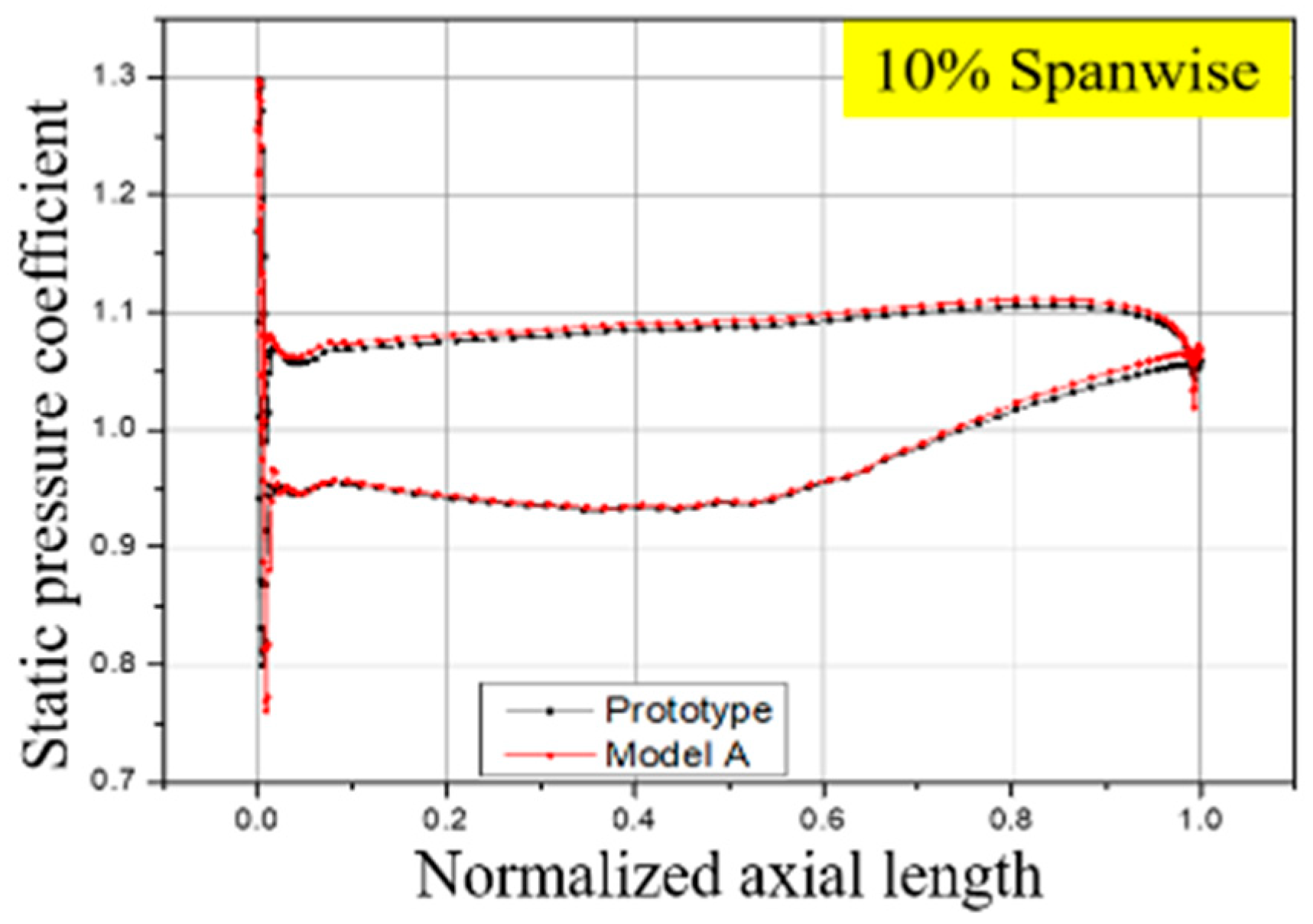Processes 08 01121 g006a Processes 08 01121 g006a