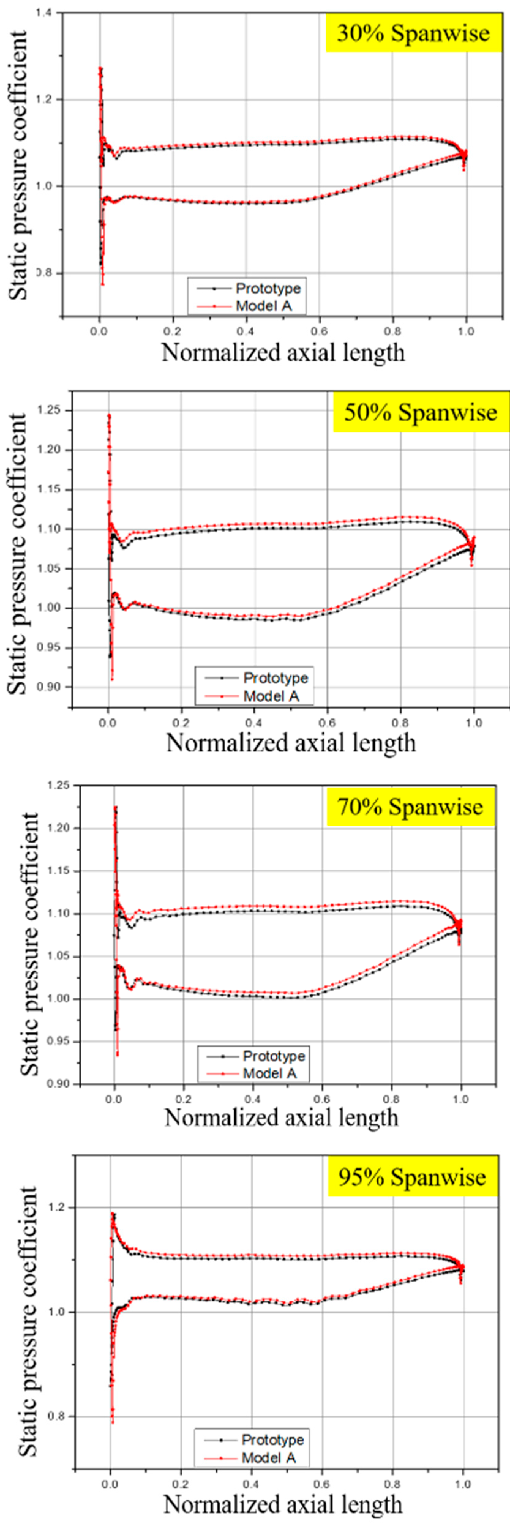 Processes 08 01121 g006b Processes 08 01121 g006b