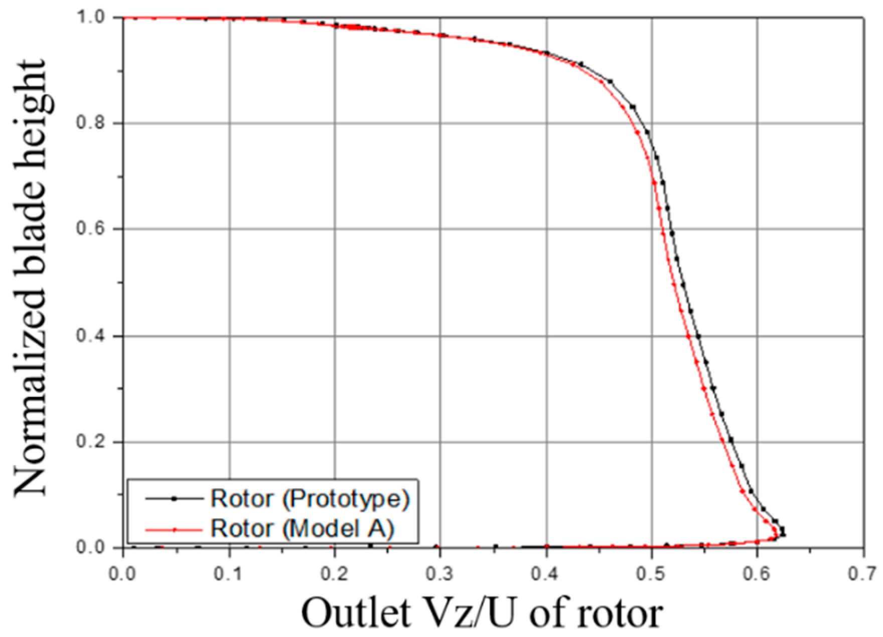 Processes 08 01121 g007b Processes 08 01121 g007b