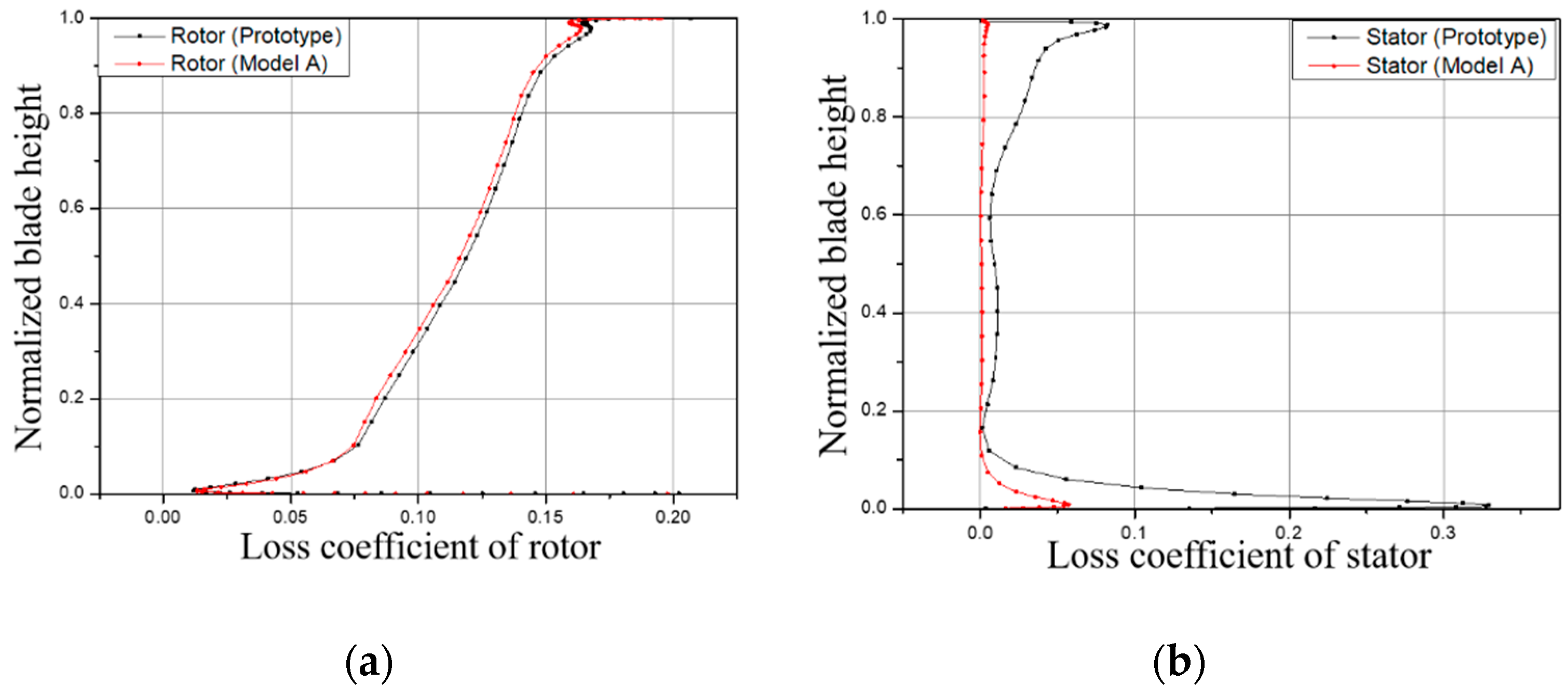 Processes 08 01121 g010 Processes 08 01121 g010