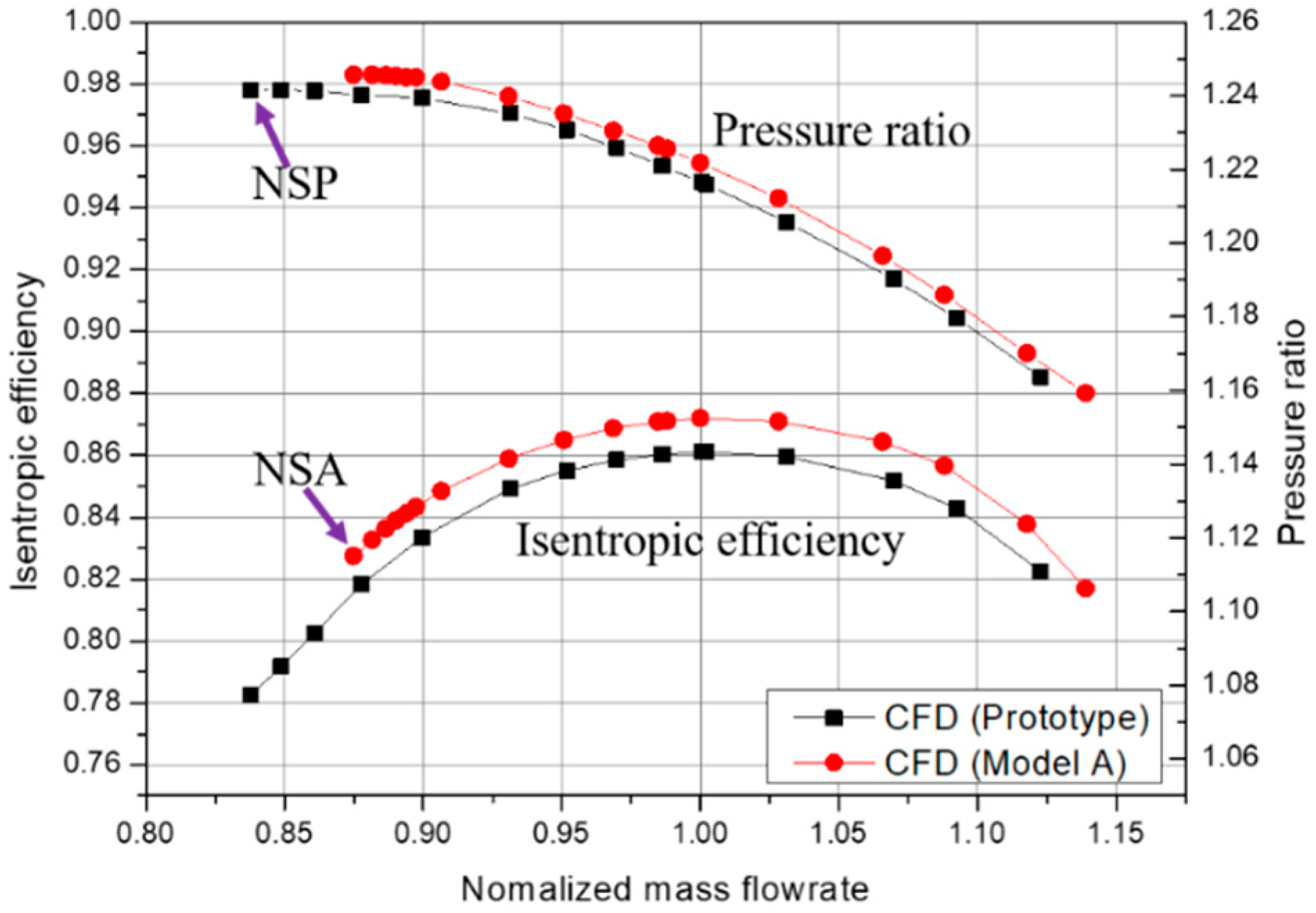 Processes 08 01121 g011 Processes 08 01121 g011