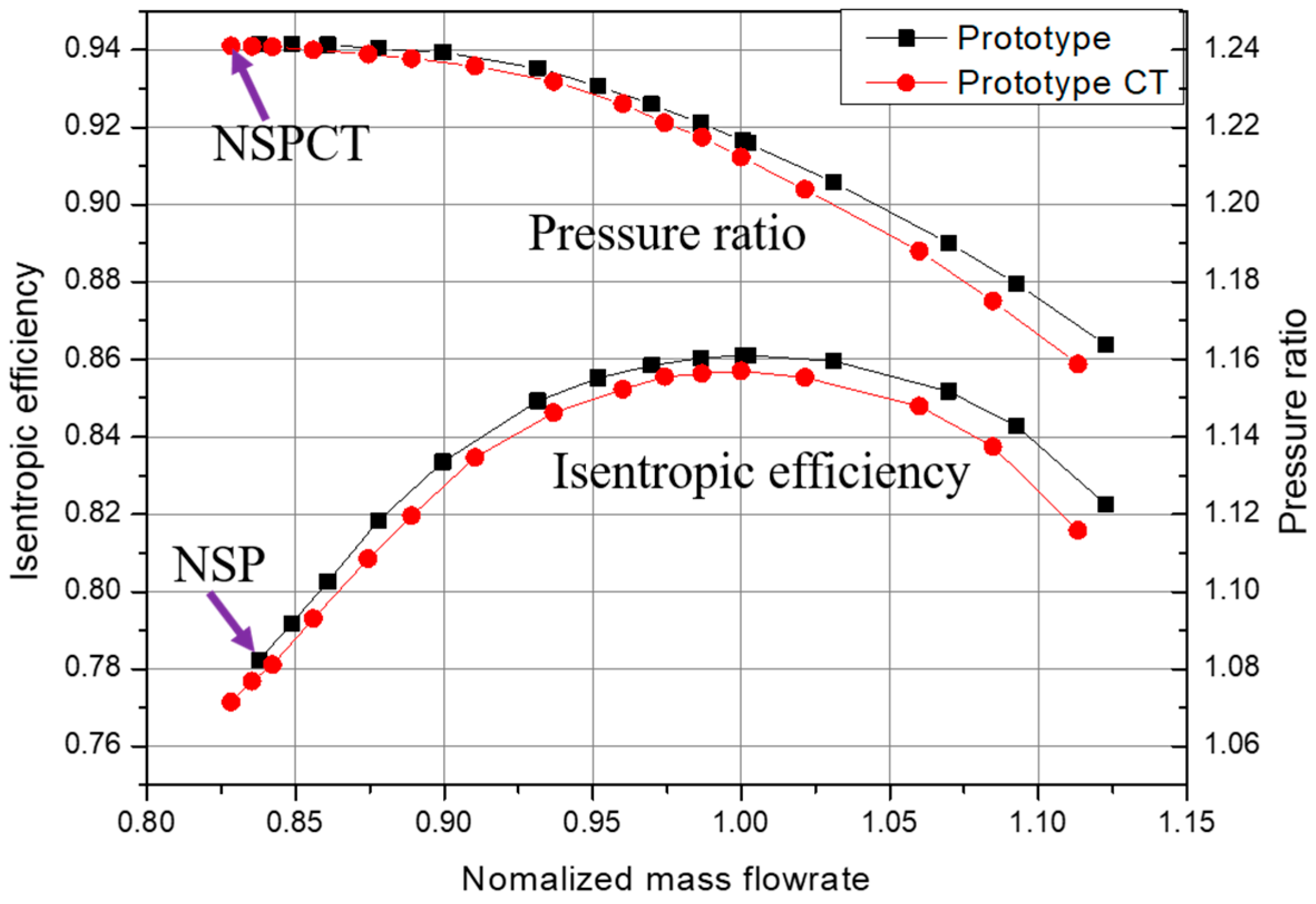 Processes 08 01121 g018 Processes 08 01121 g018
