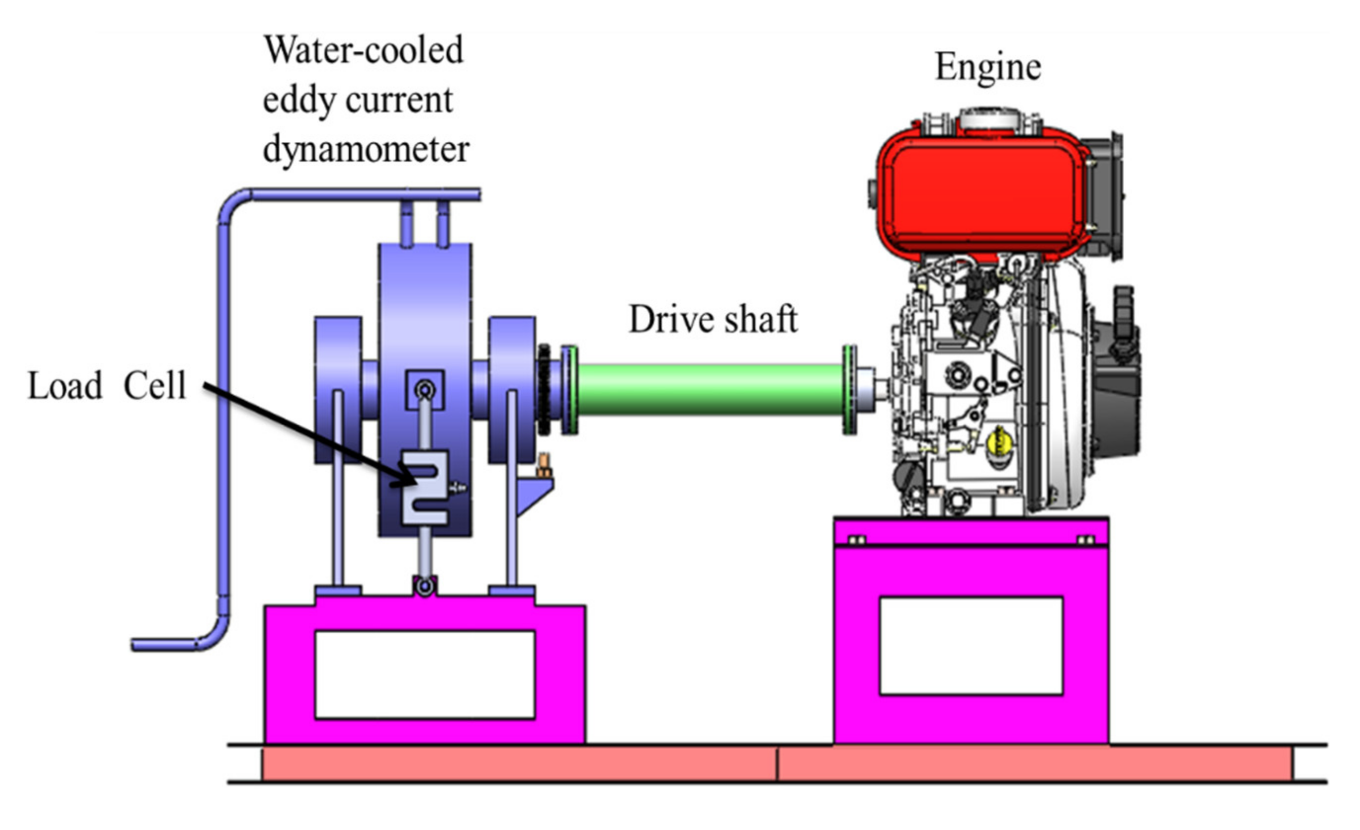 Processes Free FullText Implementation of Common Rail Direct
