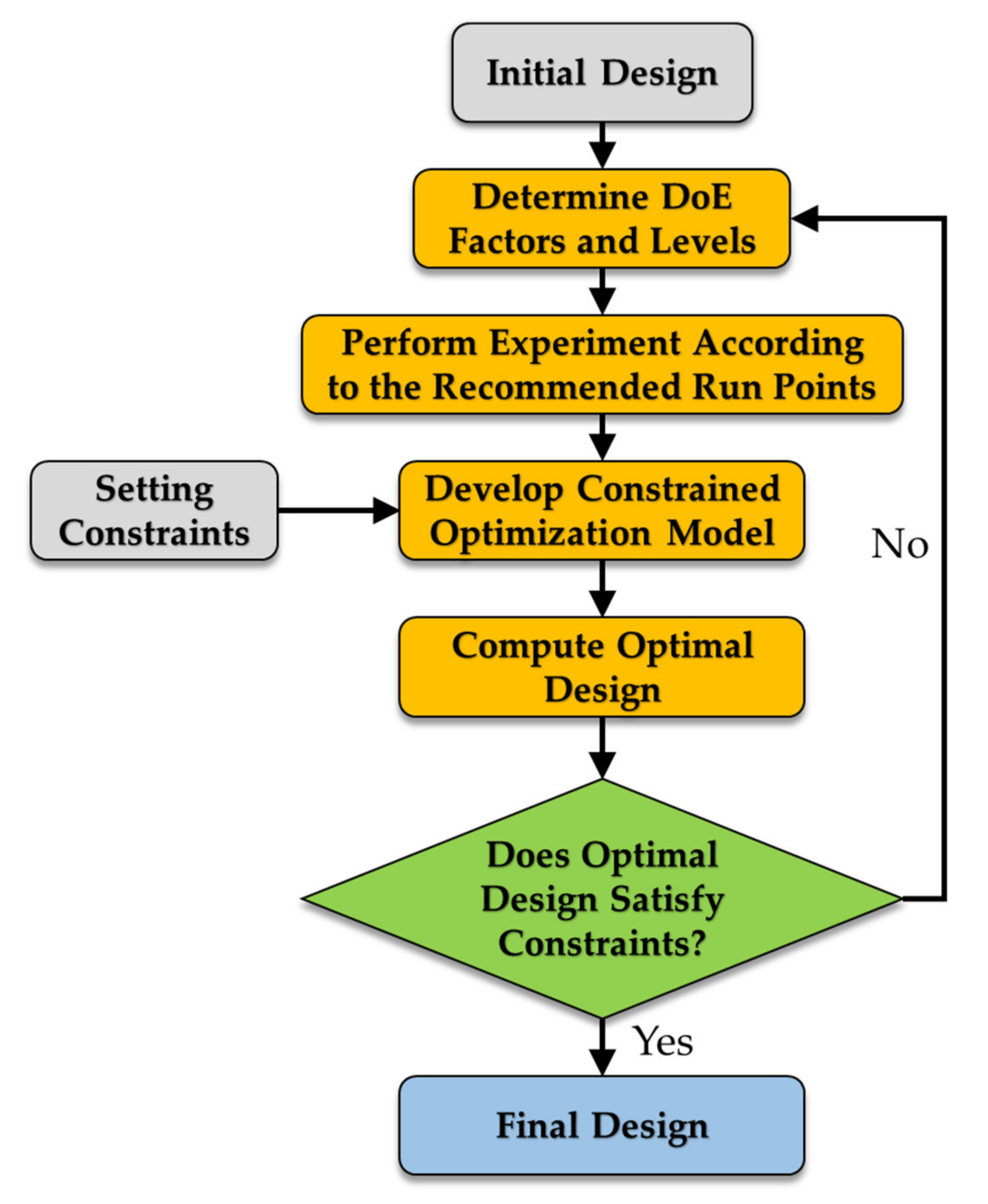 Processes 08 01122 g004 Processes 08 01122 g004