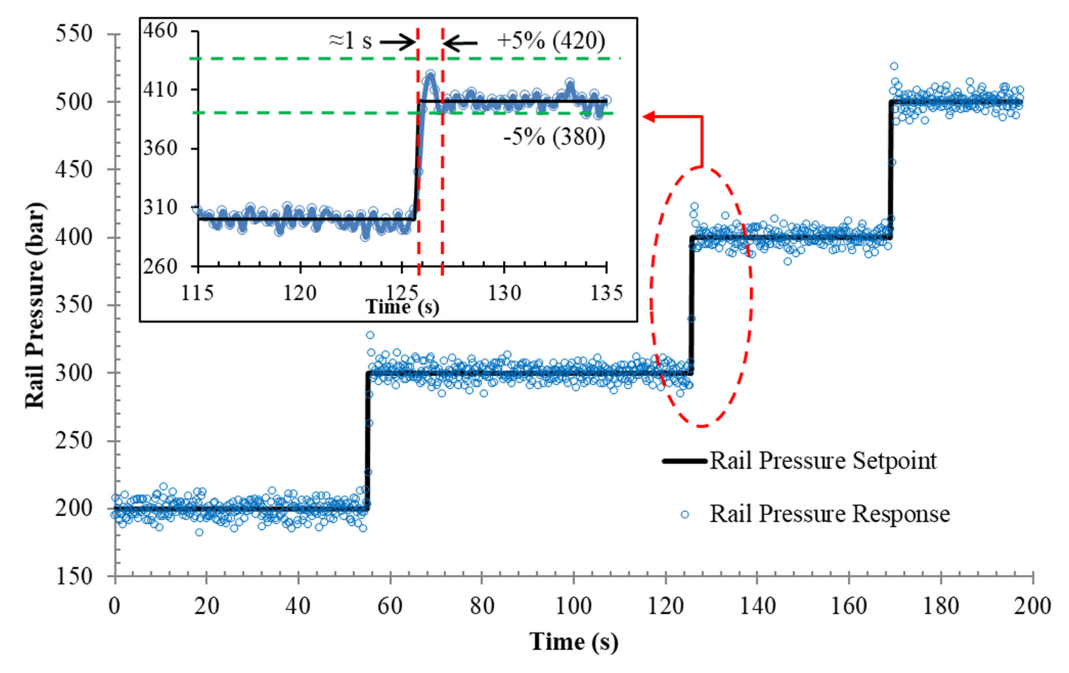 Processes 08 01122 g005 Processes 08 01122 g005
