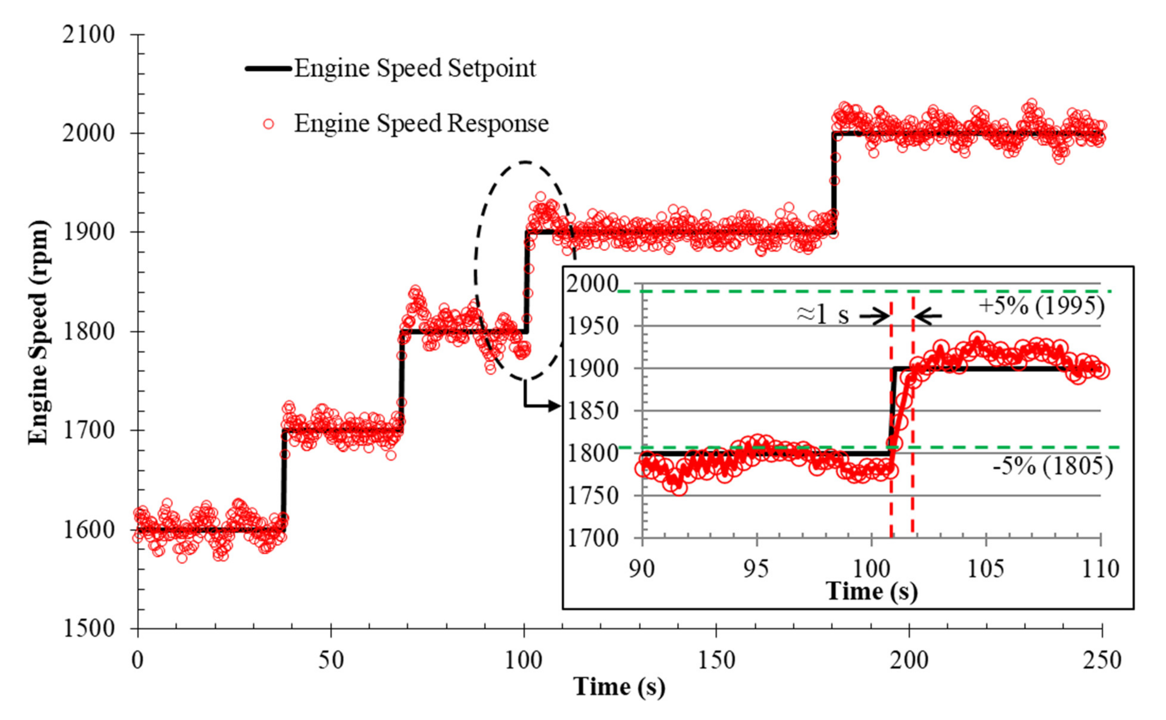 Processes 08 01122 g006 Processes 08 01122 g006