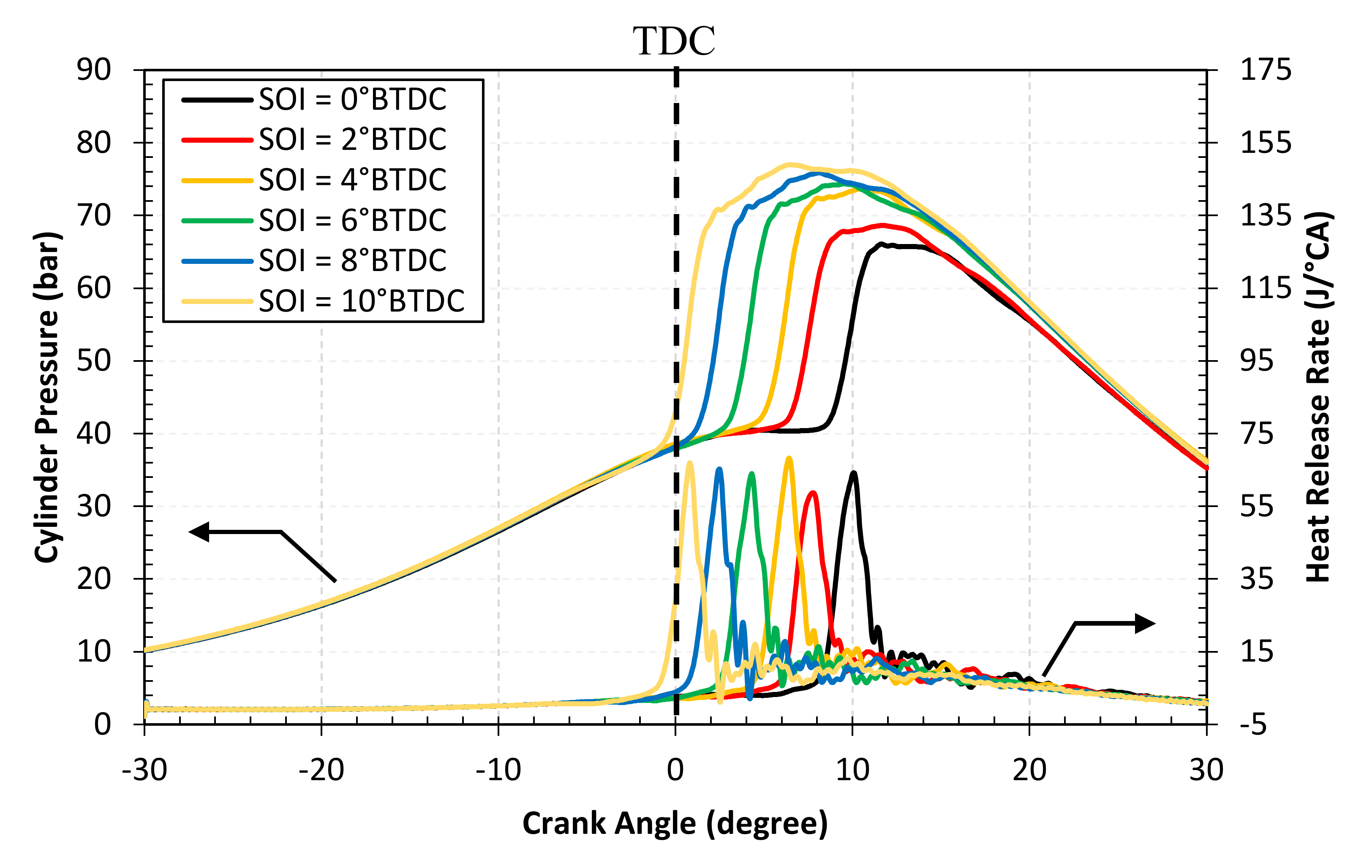 Processes | Free Full-Text | Implementation of Common Rail Direct Injection System and Optimization of Fuel Injector Parameters in an Experimental Single-Cylinder Diesel Engine Processes | Free Full-Text | Implementation of Common Rail Direct Injection System and Optimization of Fuel Injector Parameters in an Experimental Single-Cylinder Diesel Engine