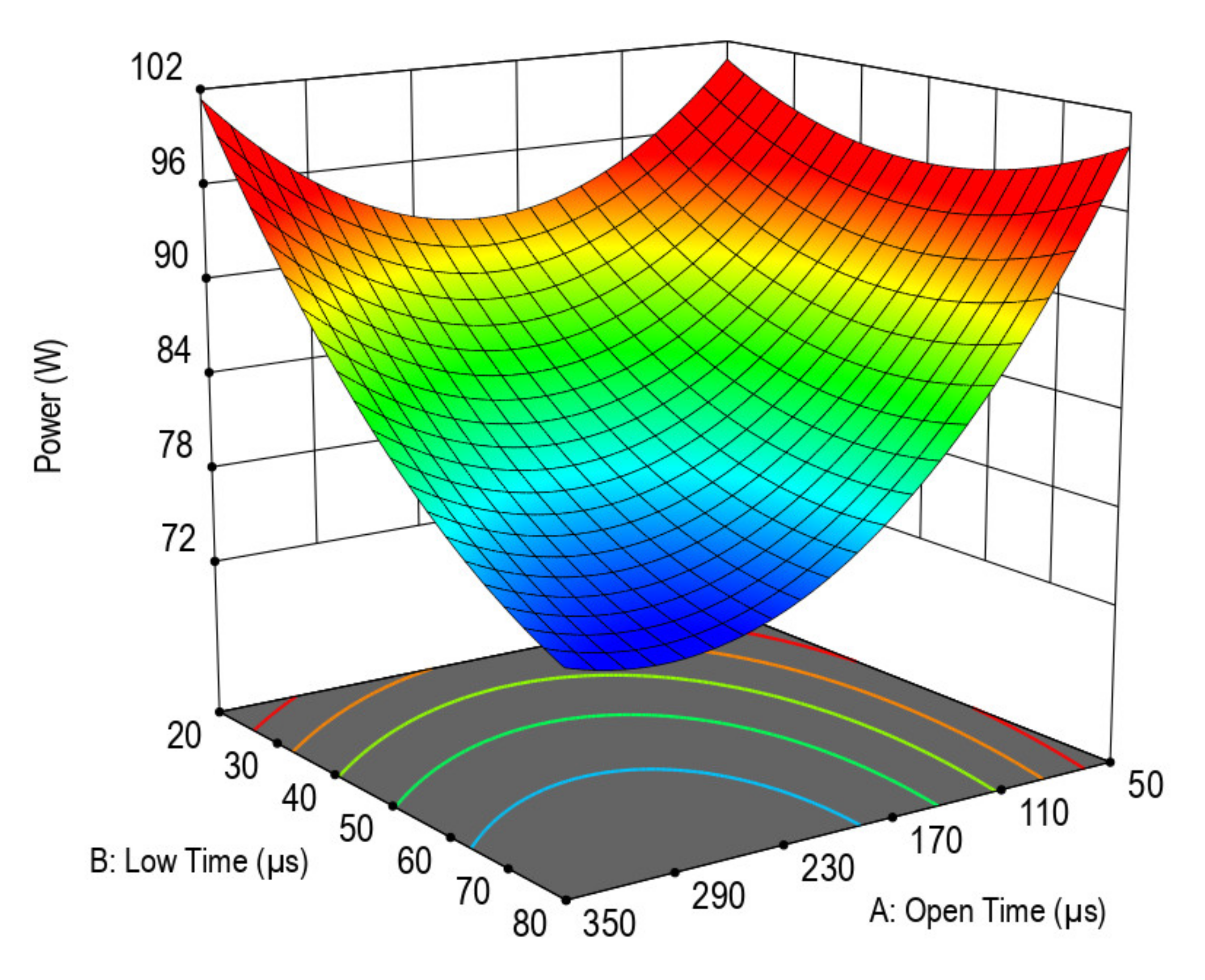 Processes 08 01122 g014 Processes 08 01122 g014