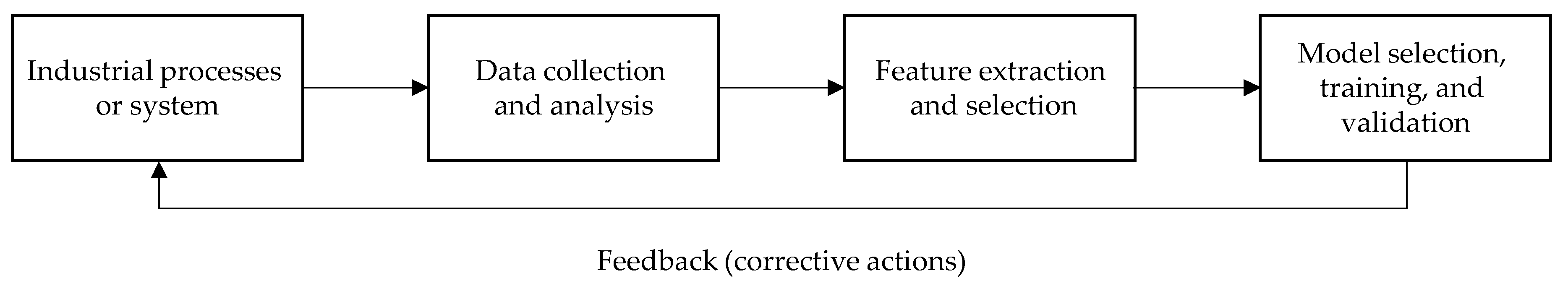 Processes 08 01123 g002 Processes 08 01123 g002