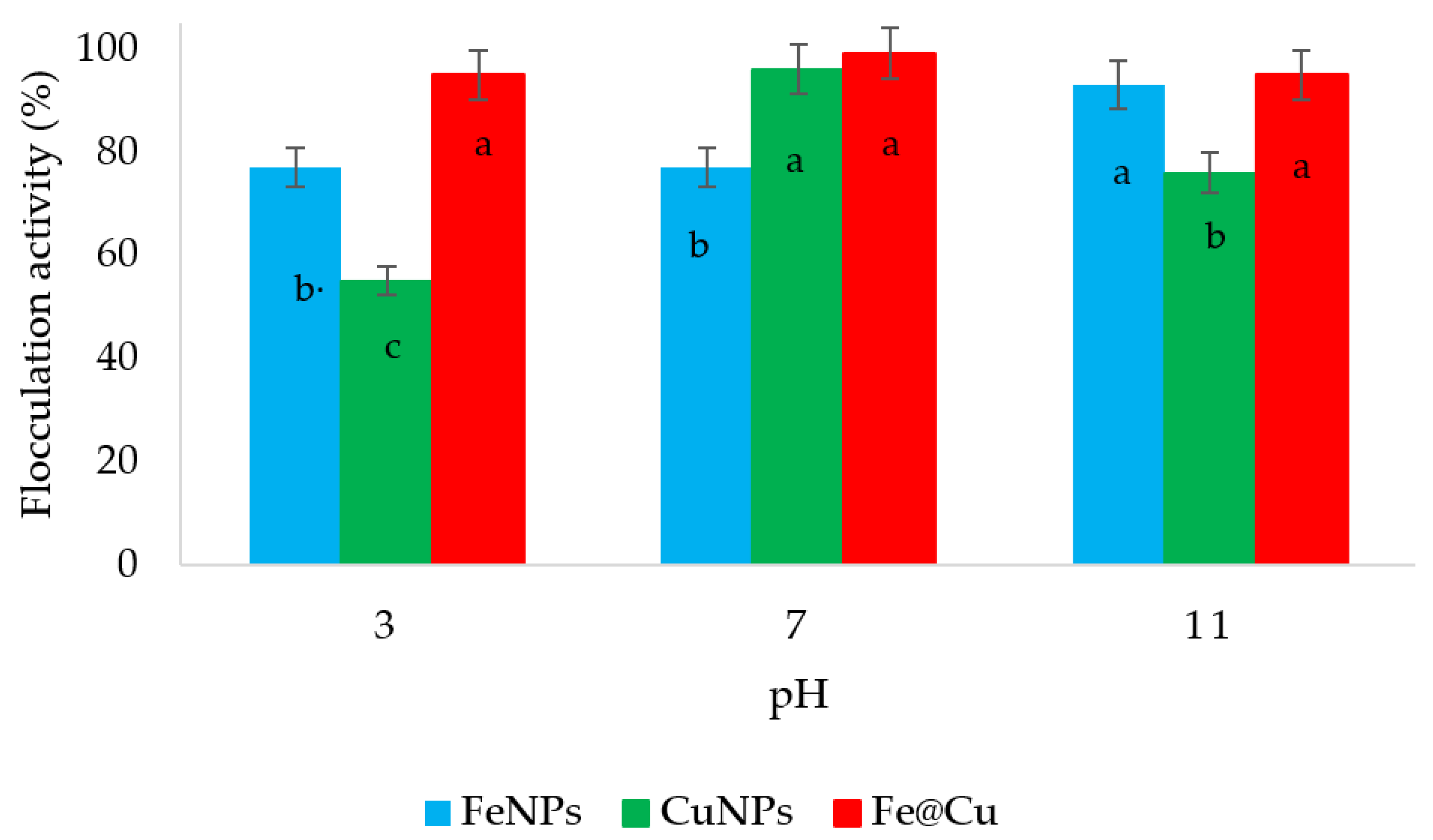 Processes 08 01125 g002