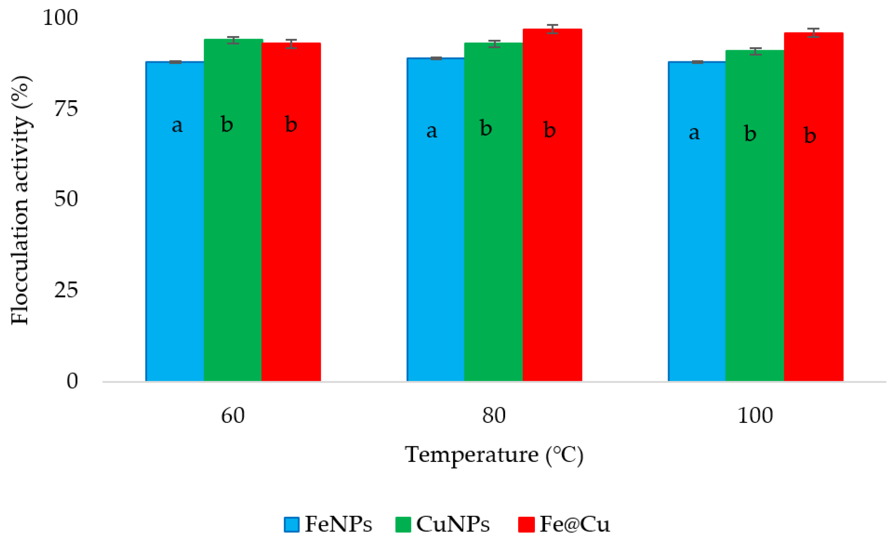 Processes 08 01125 g003