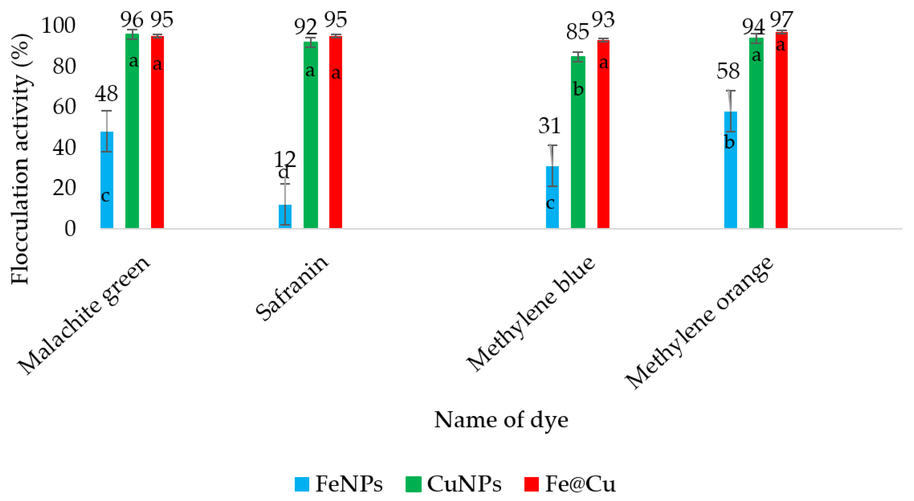 Processes 08 01125 g004