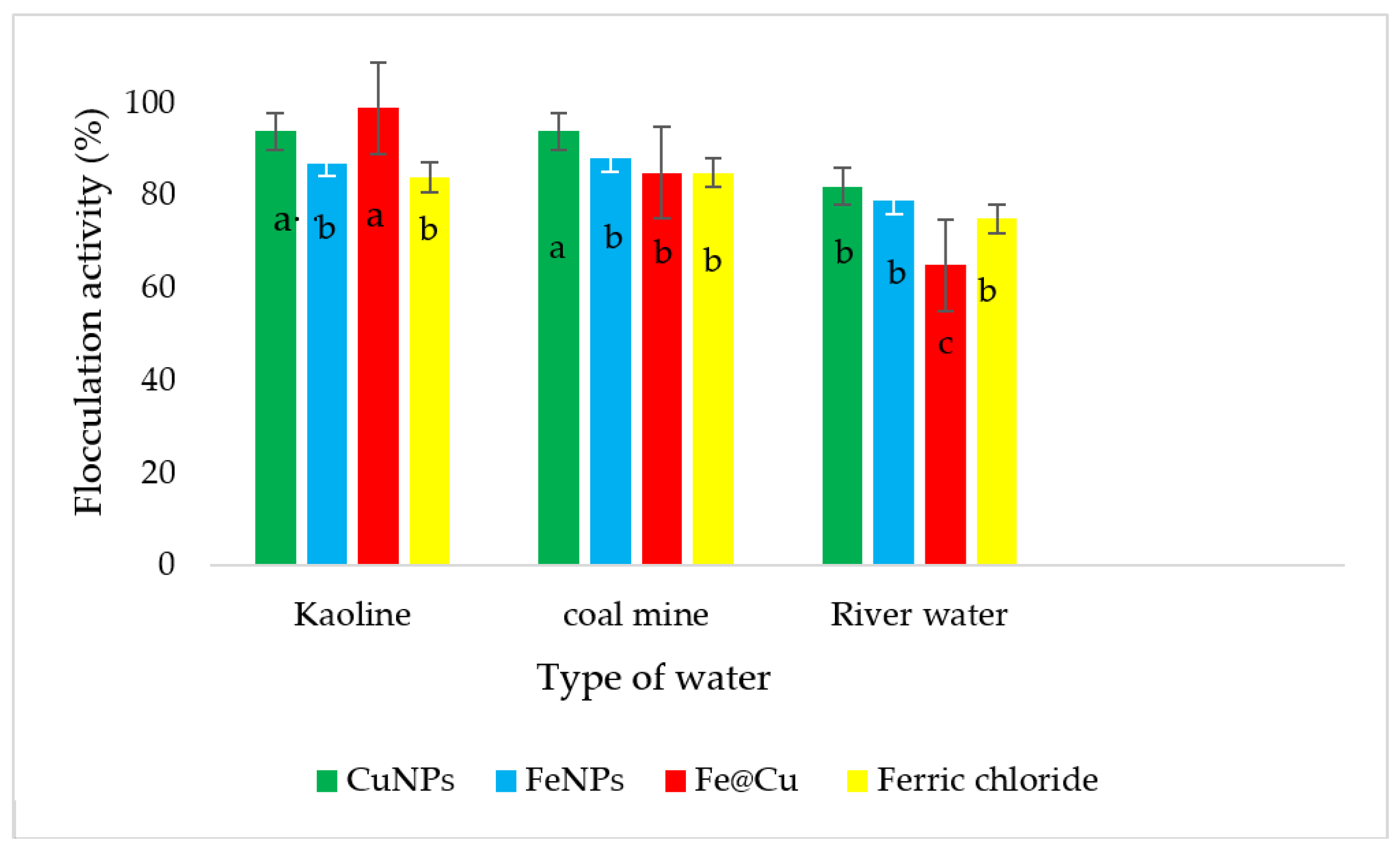 Processes 08 01125 g005