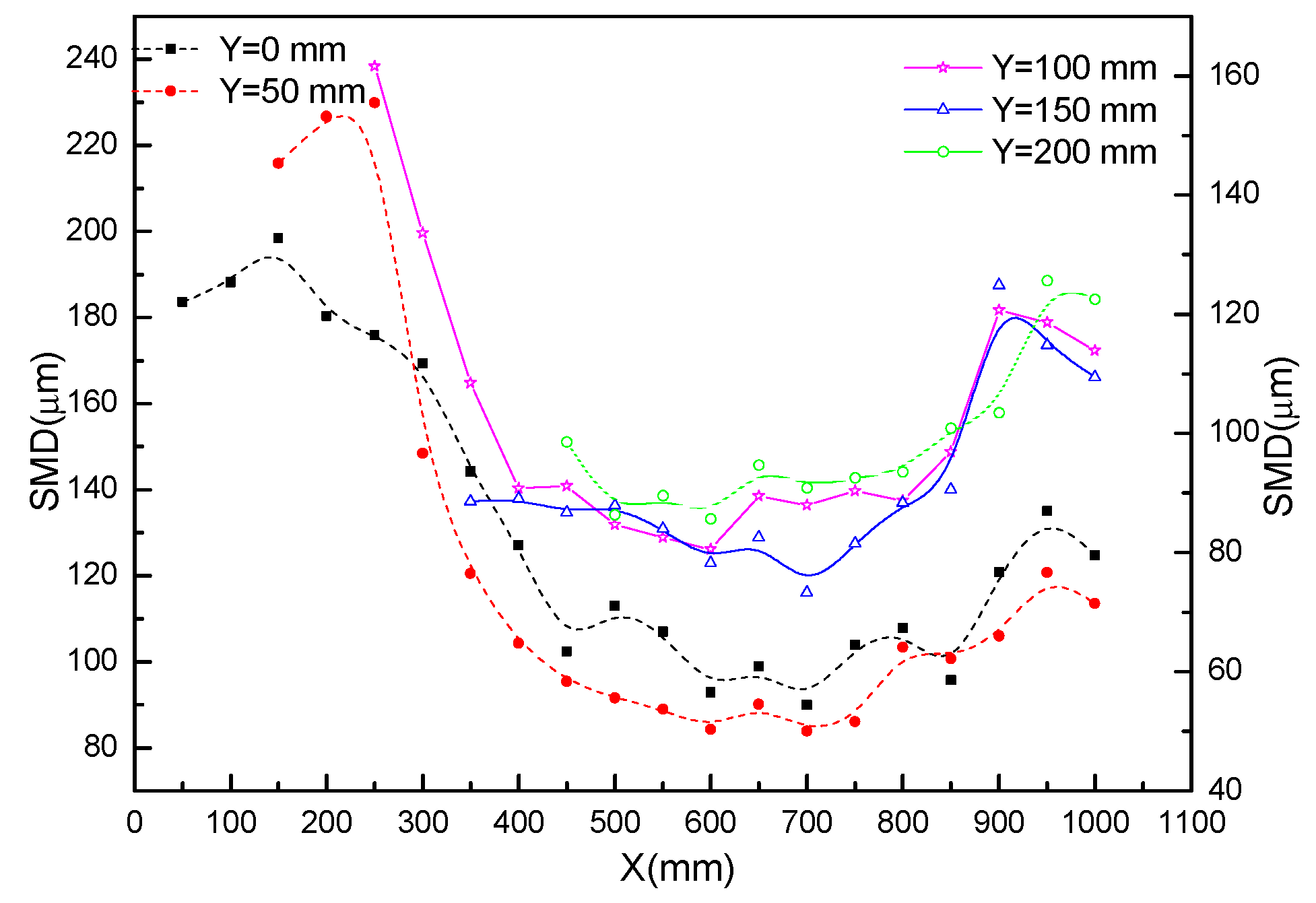 Processes 08 01127 g006