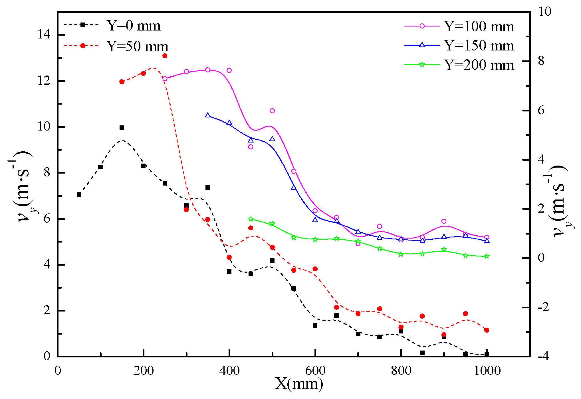 Processes 08 01127 g009