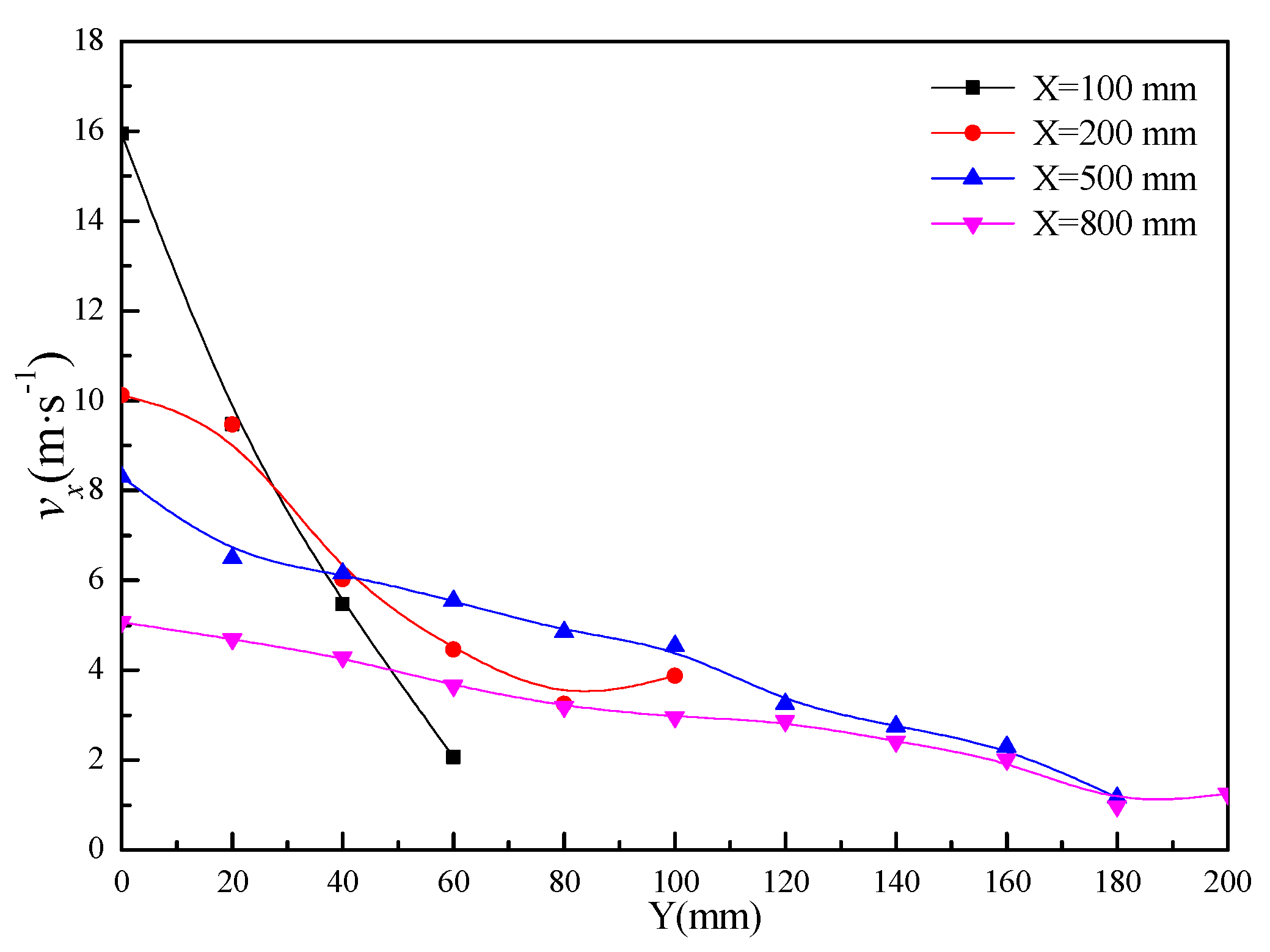 Processes 08 01127 g010