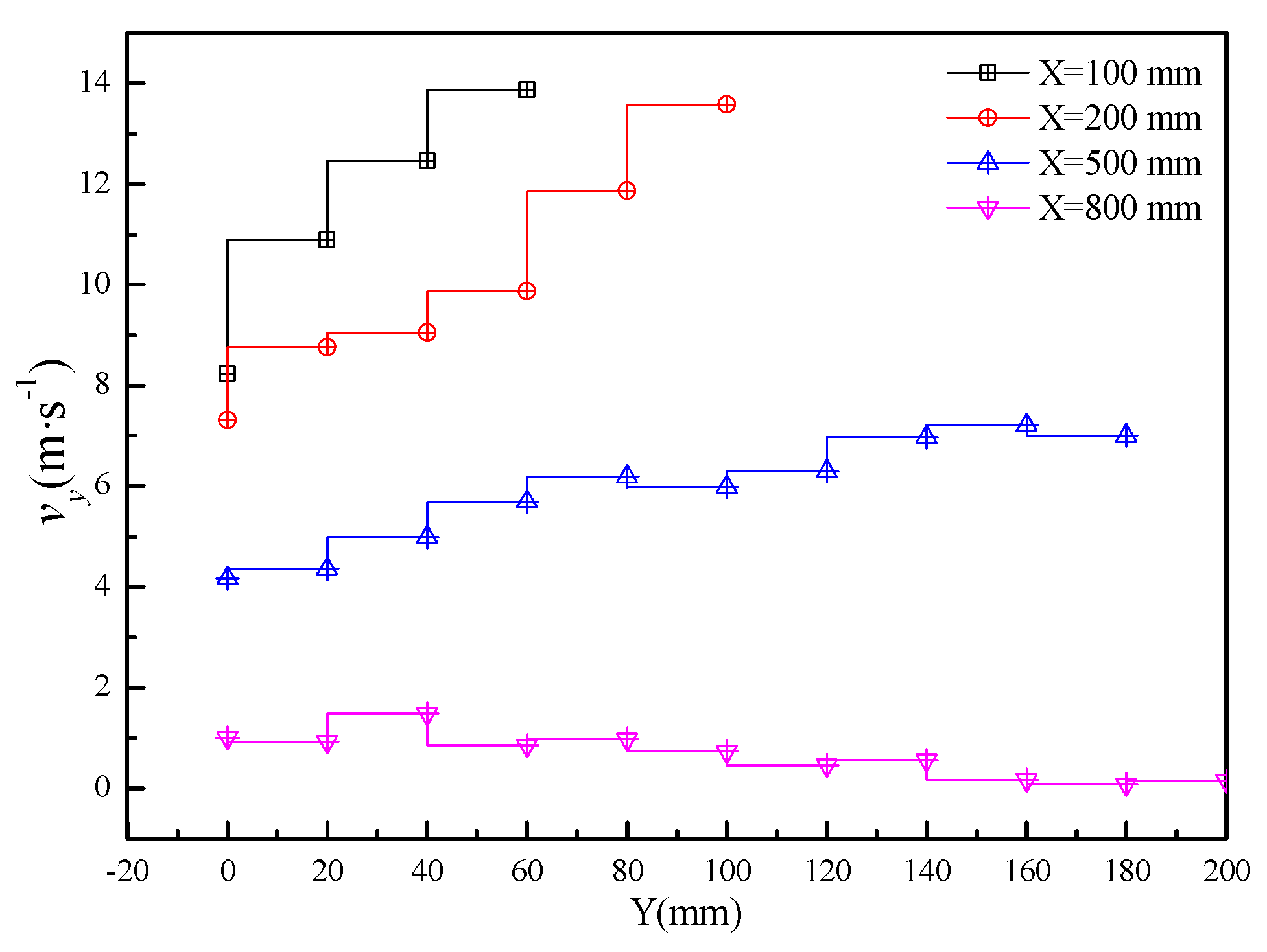 Processes 08 01127 g011
