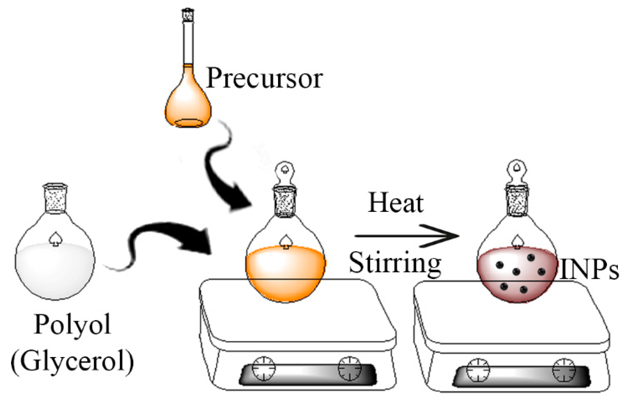 Processes 08 01128 sch002 Processes 08 01128 sch002
