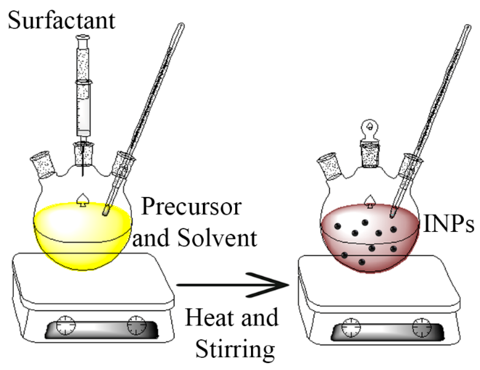 Processes 08 01128 sch003 Processes 08 01128 sch003