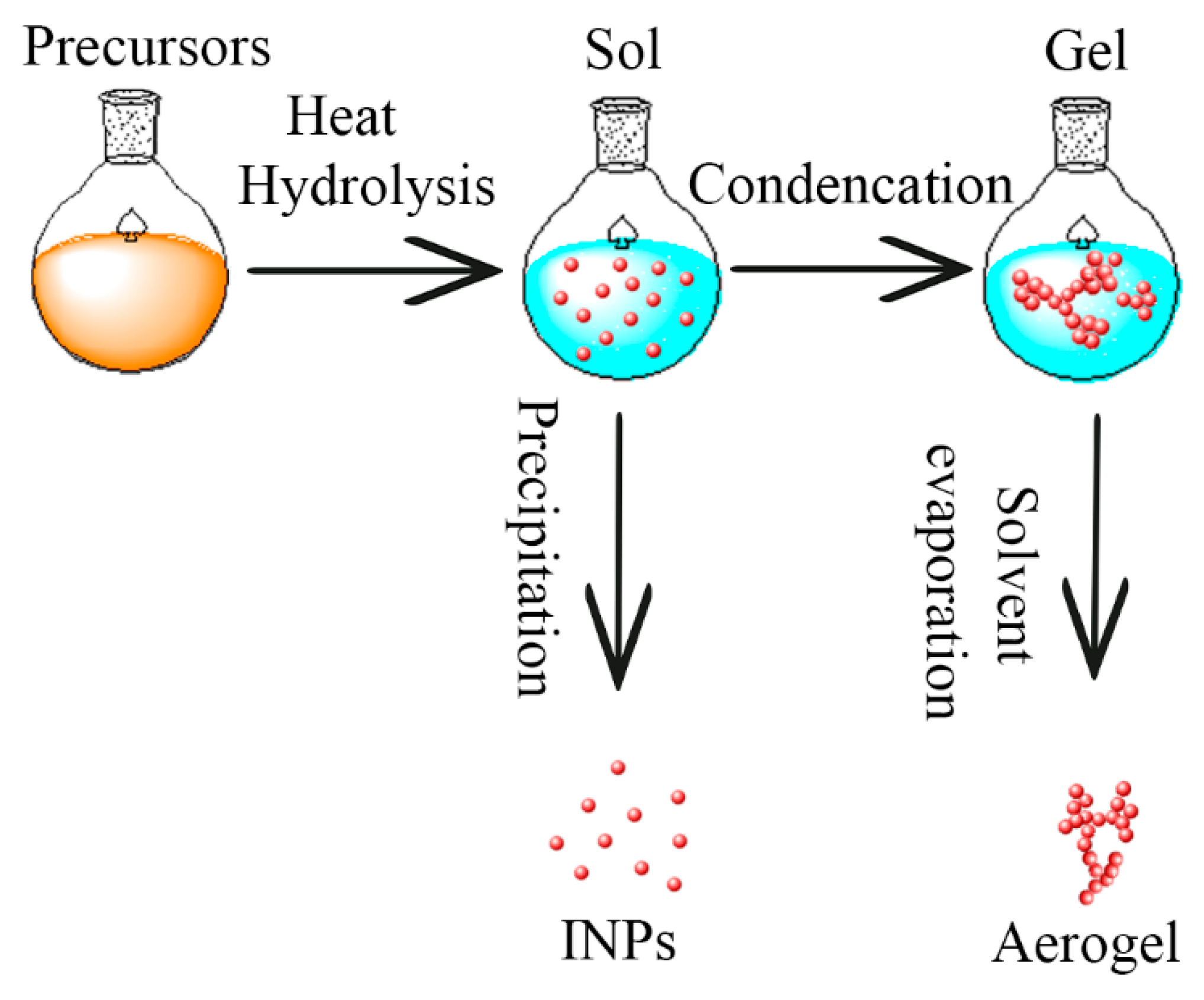 Processes 08 01128 sch005 Processes 08 01128 sch005