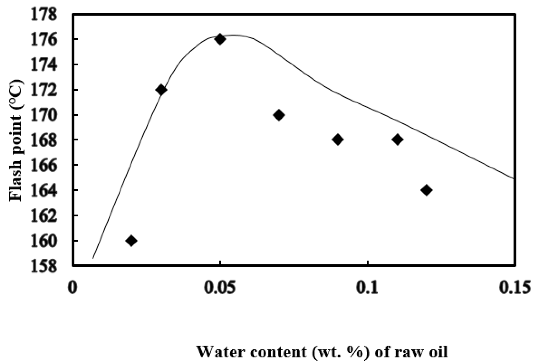 Processes 08 01130 g005 Processes 08 01130 g005