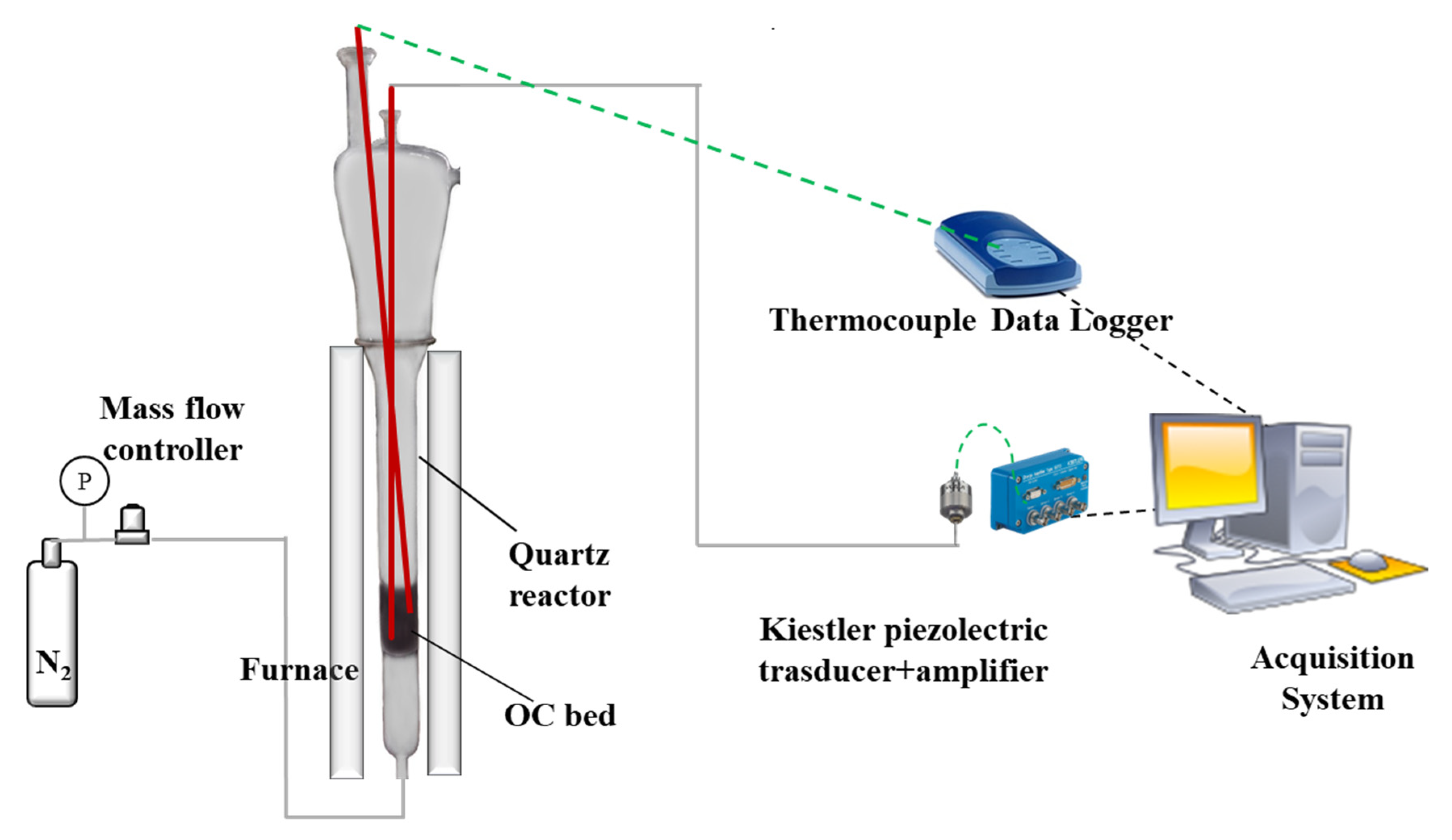 Processes 08 01137 g003