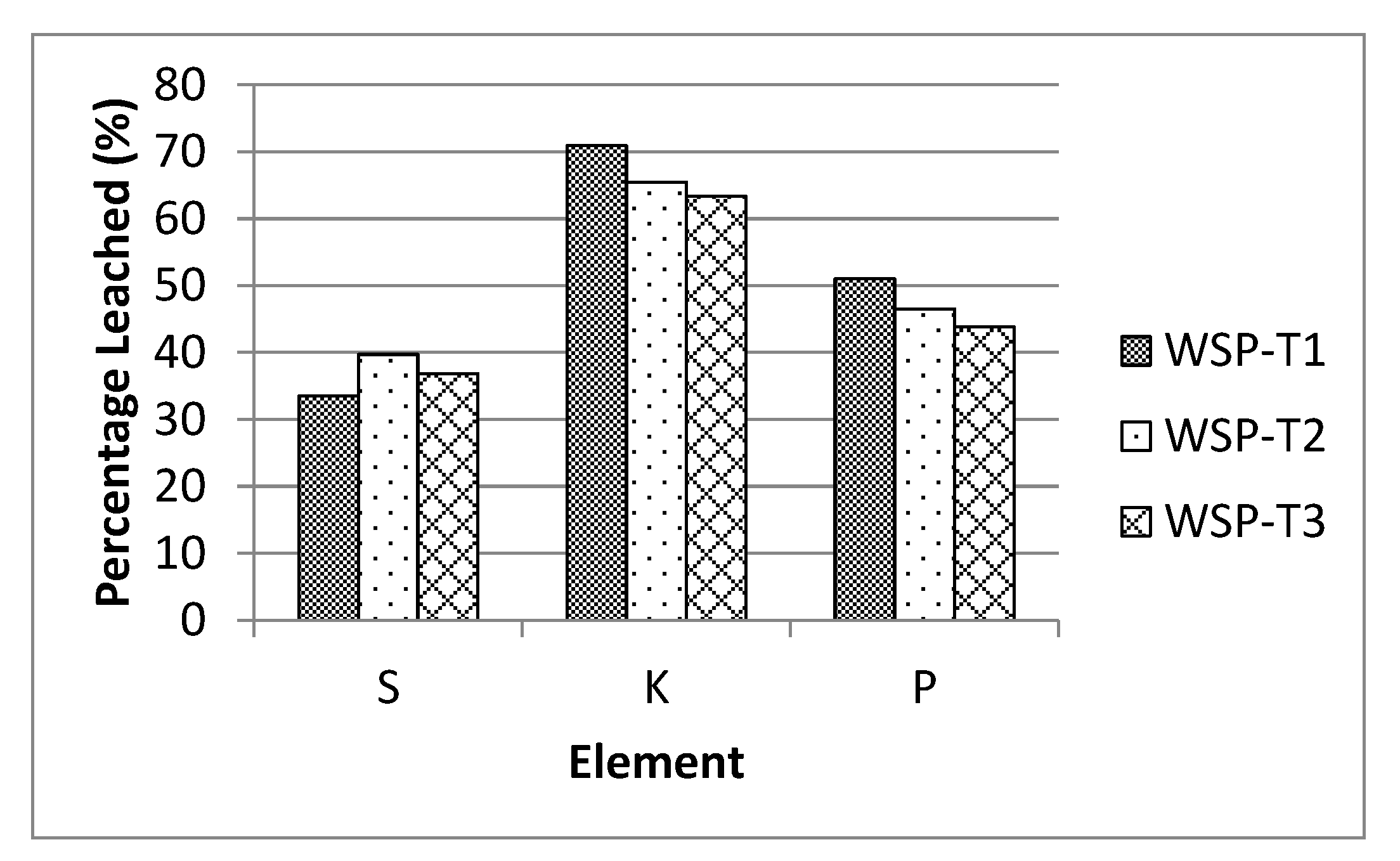 Processes 08 01137 g004