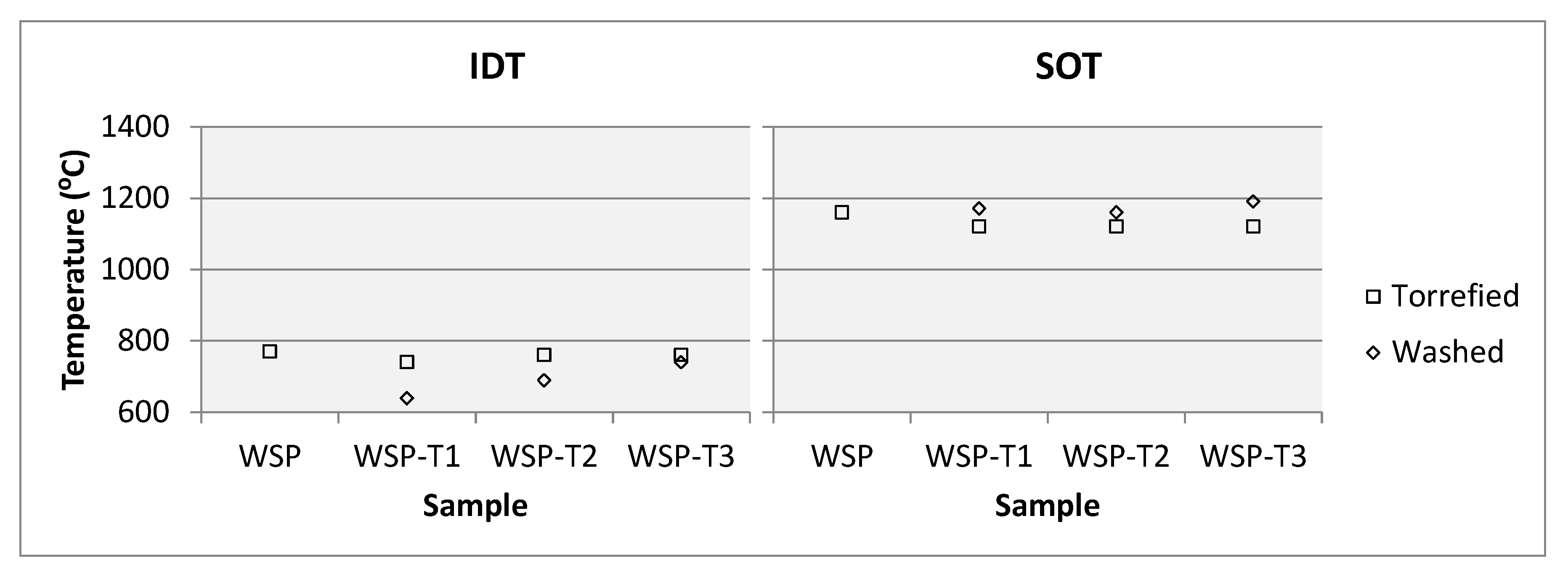 Processes 08 01137 g005