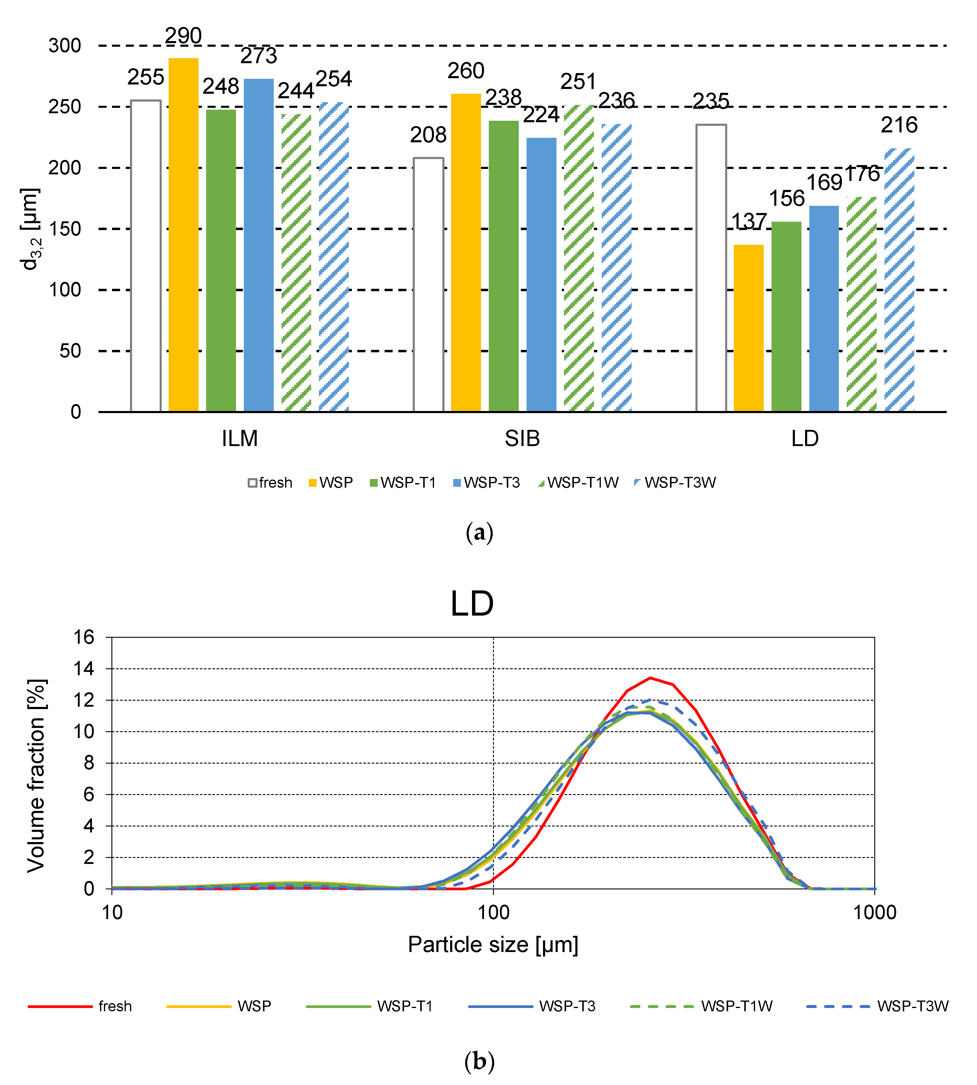 Processes 08 01137 g016