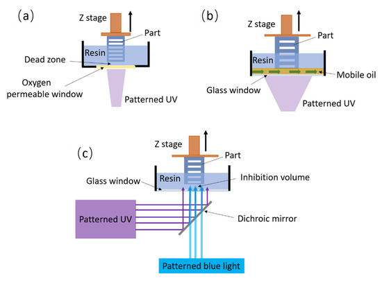 Processes 08 01138 g006 550