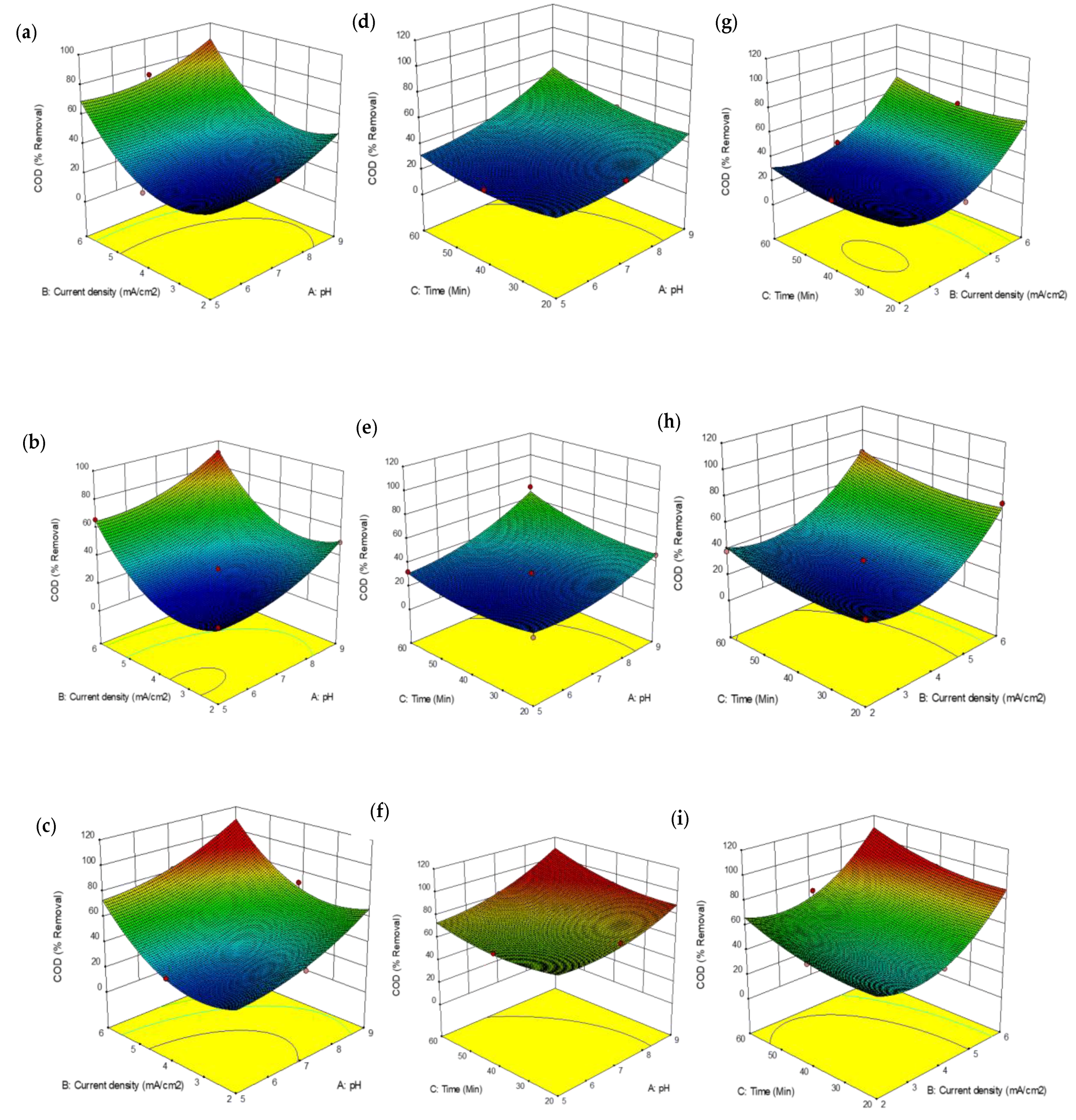 Processes 08 01139 g004 Processes 08 01139 g004