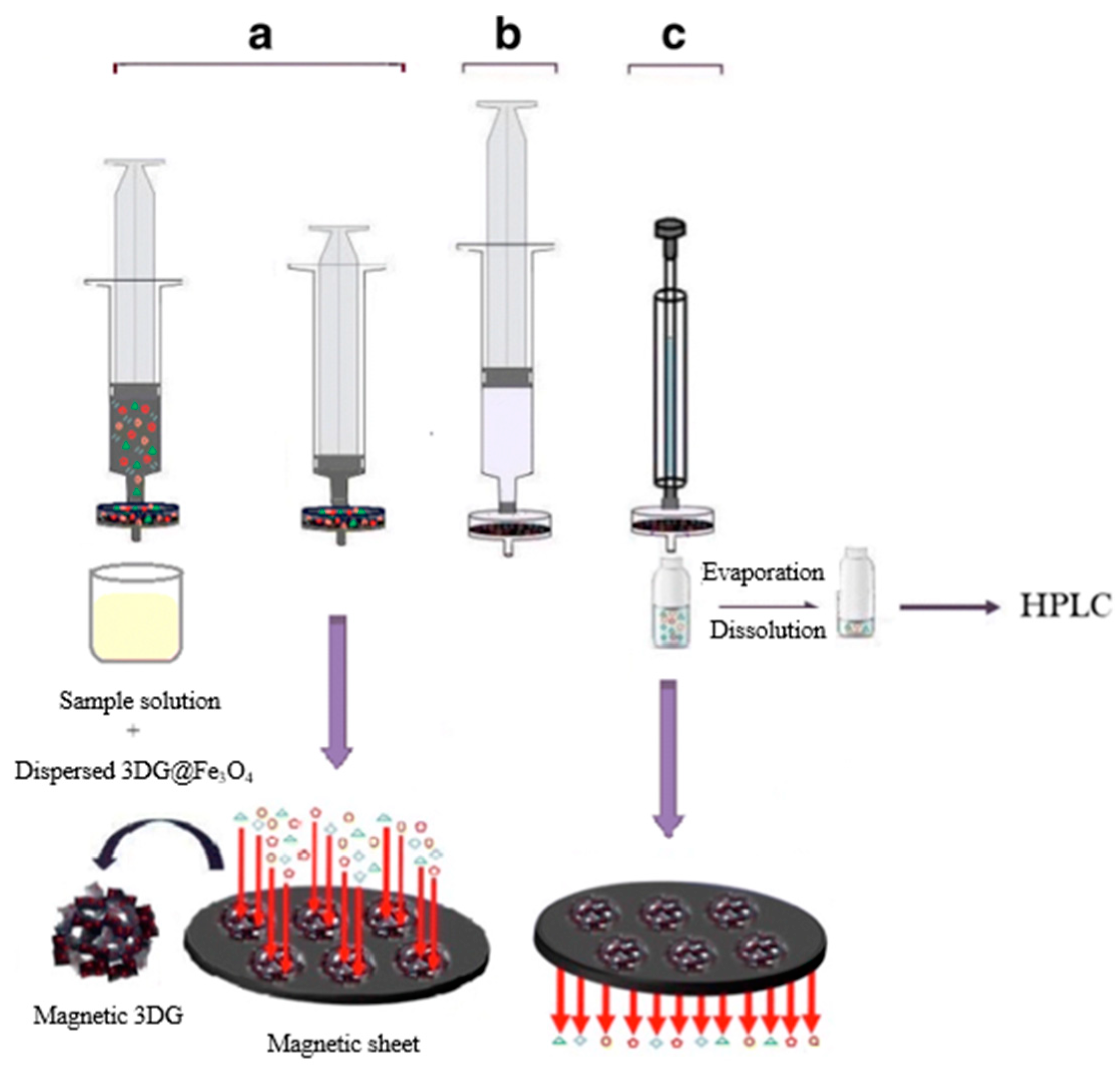 Processes 08 01140 g001 Processes 08 01140 g001