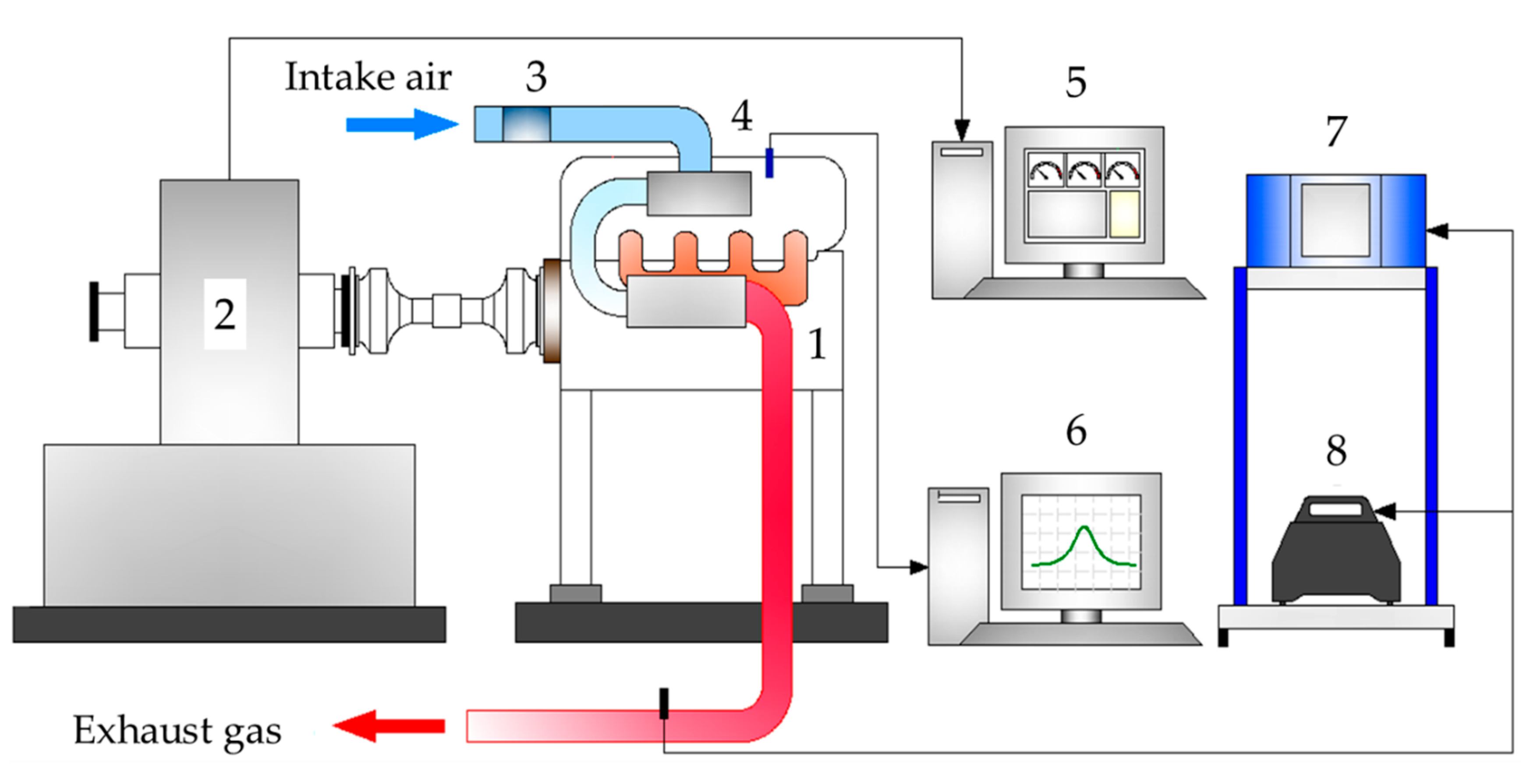 Processes 08 01141 g001 Processes 08 01141 g001