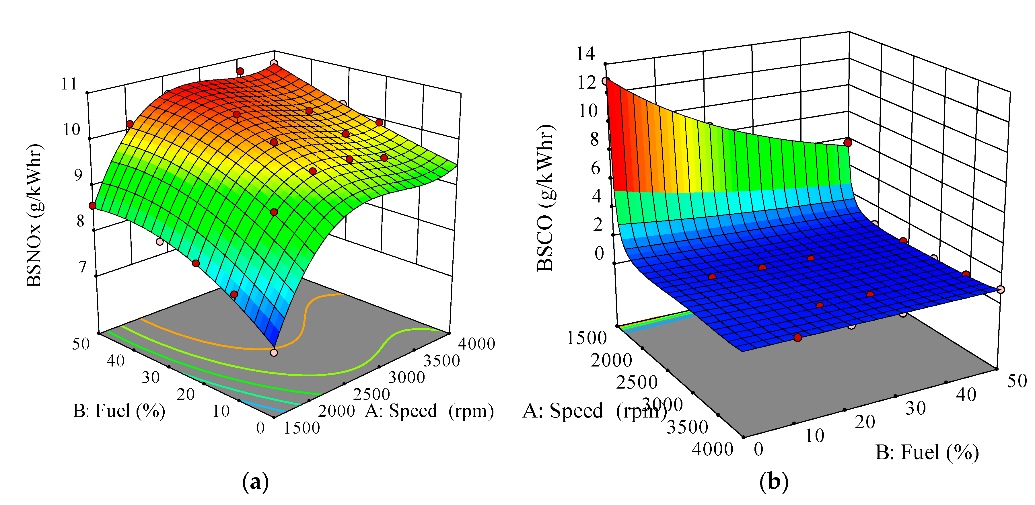 Processes 08 01141 g004 Processes 08 01141 g004