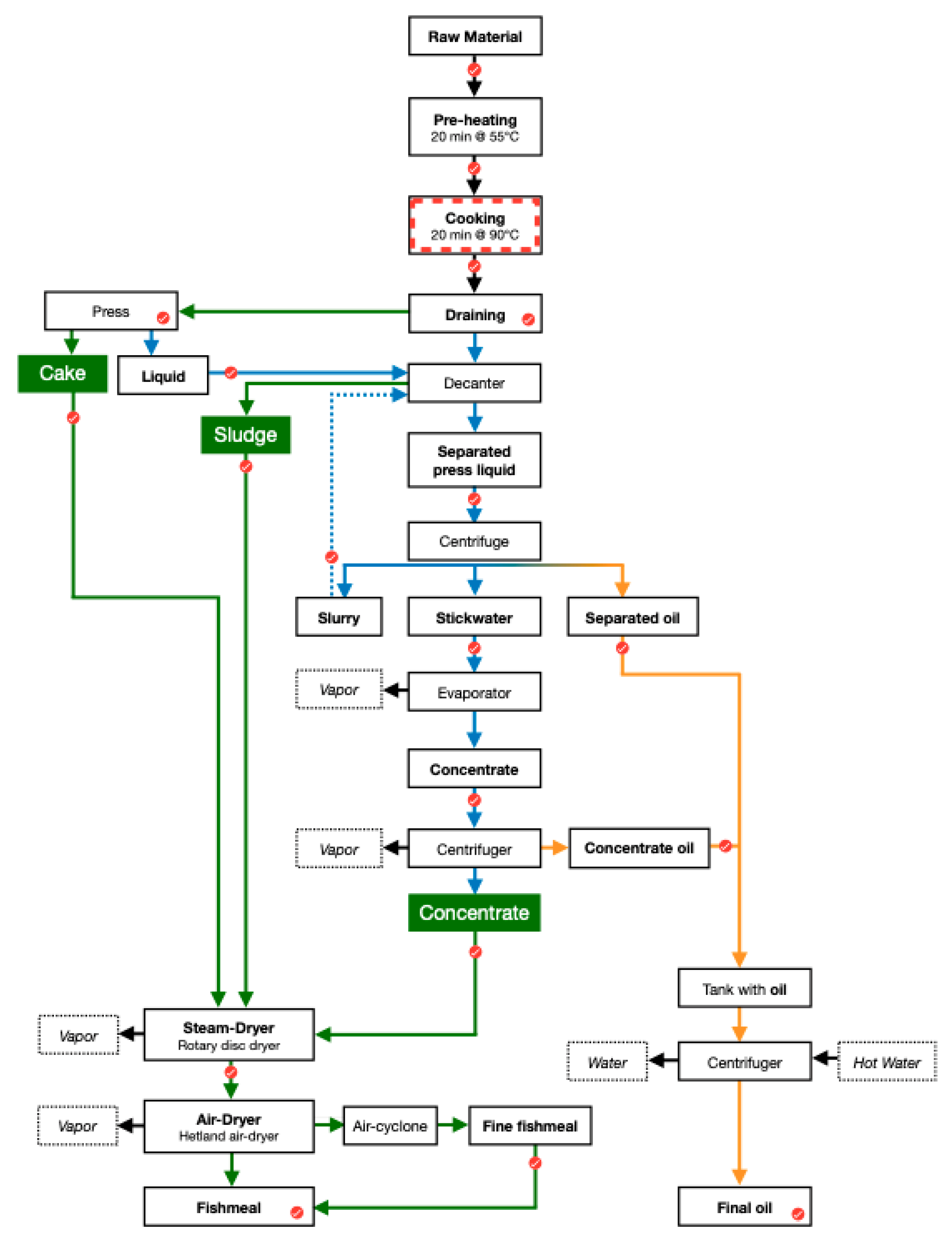 Processes 08 01142 g001