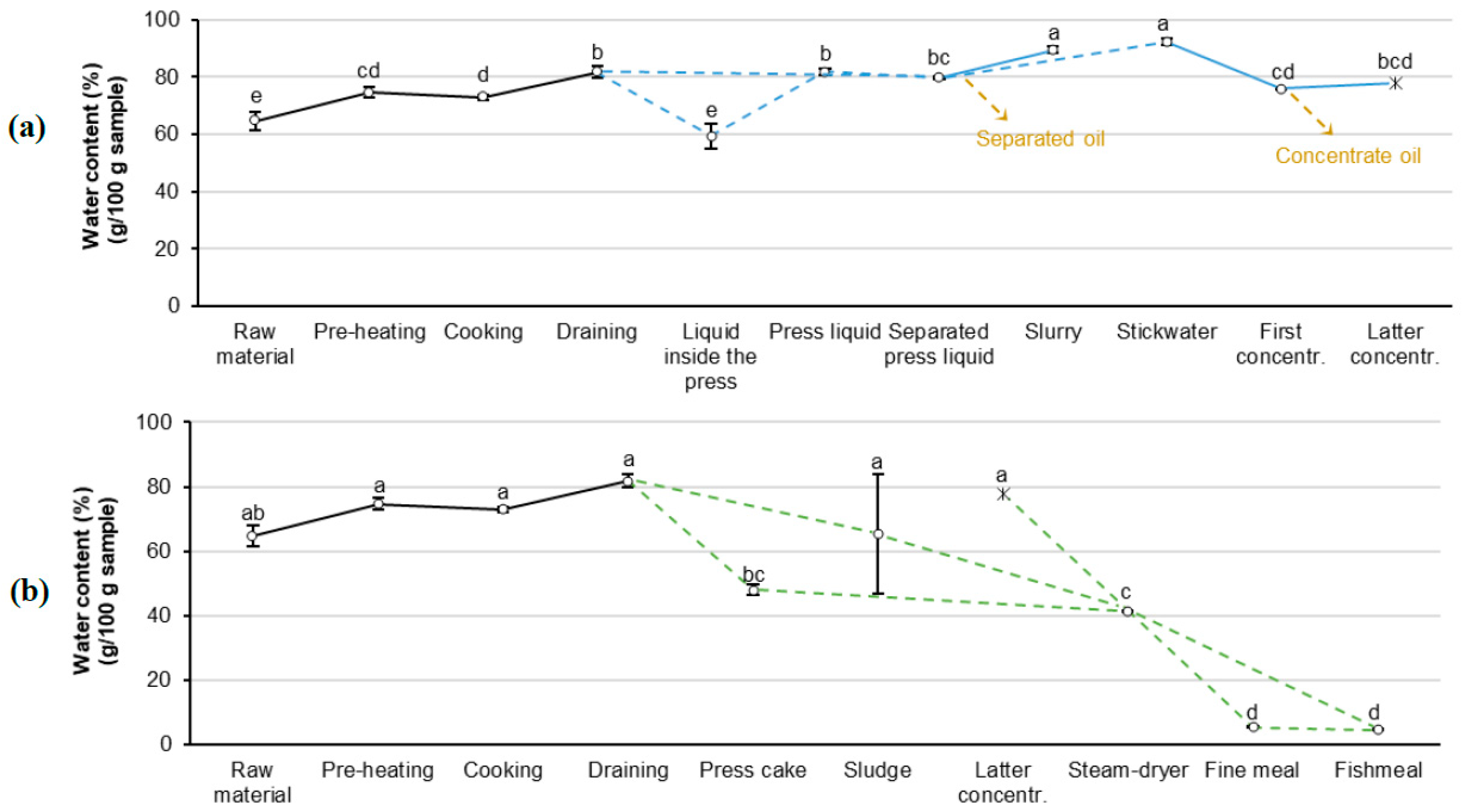 Processes 08 01142 g002