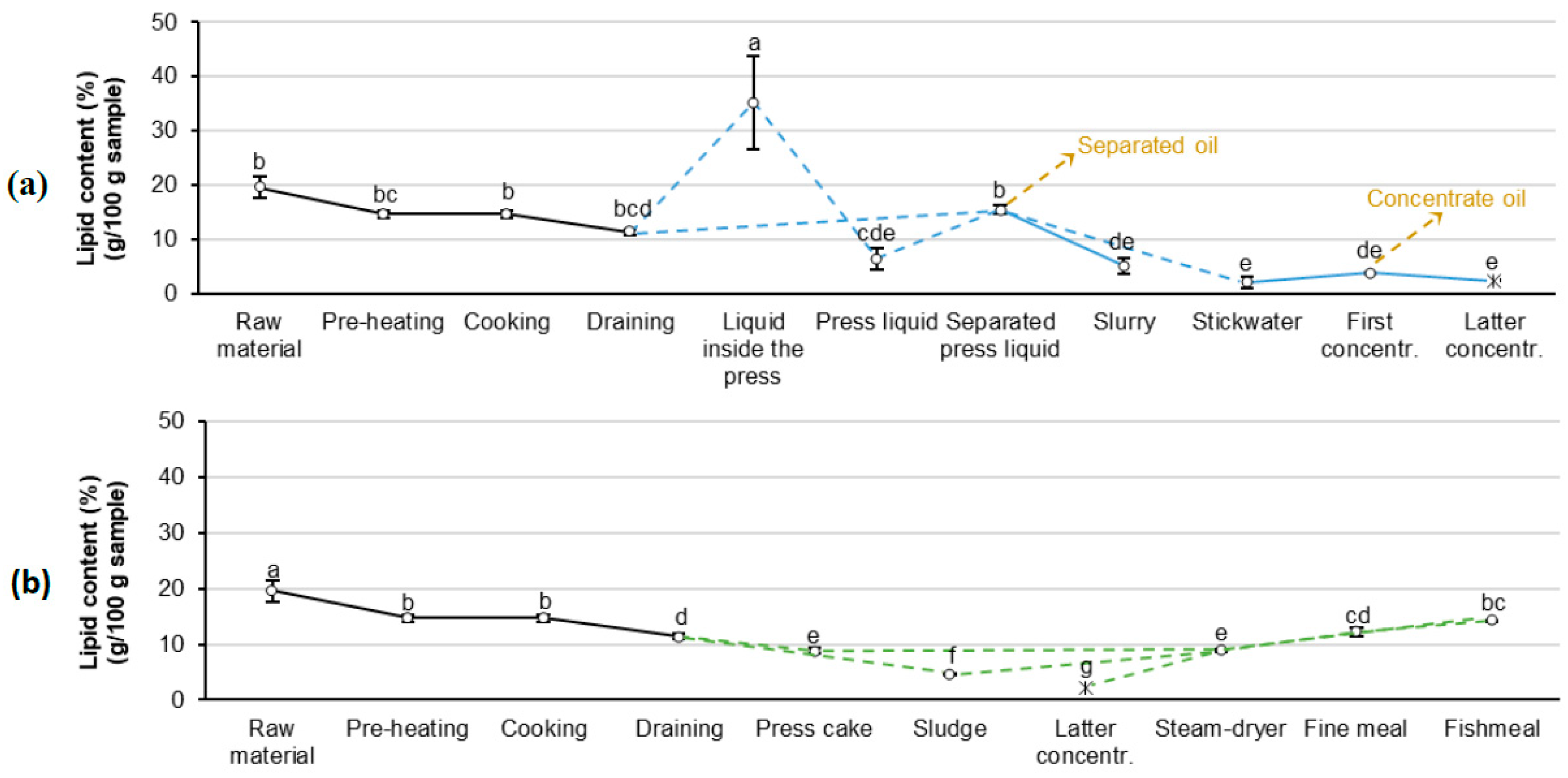 Processes 08 01142 g003