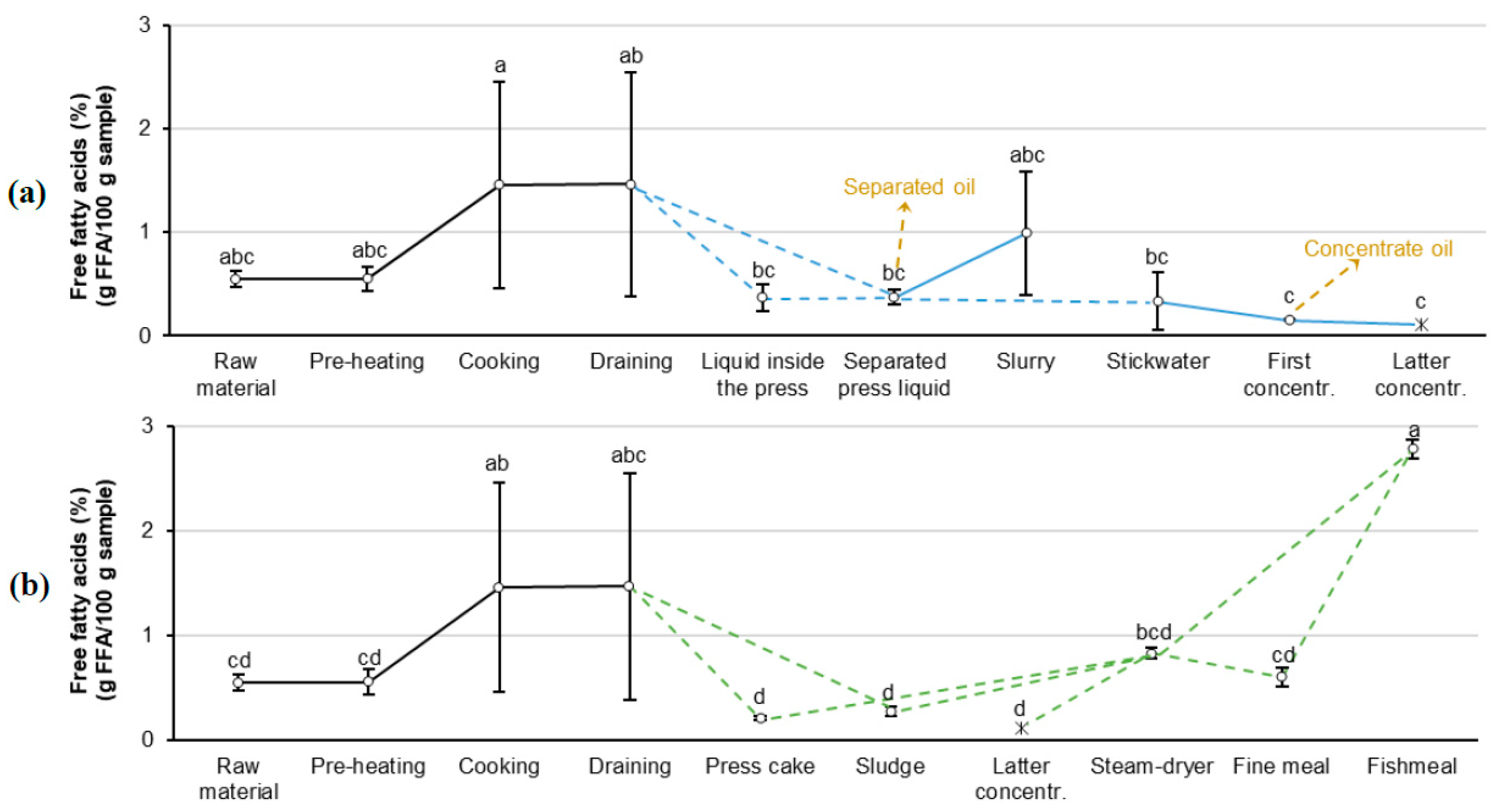 Processes 08 01142 g004