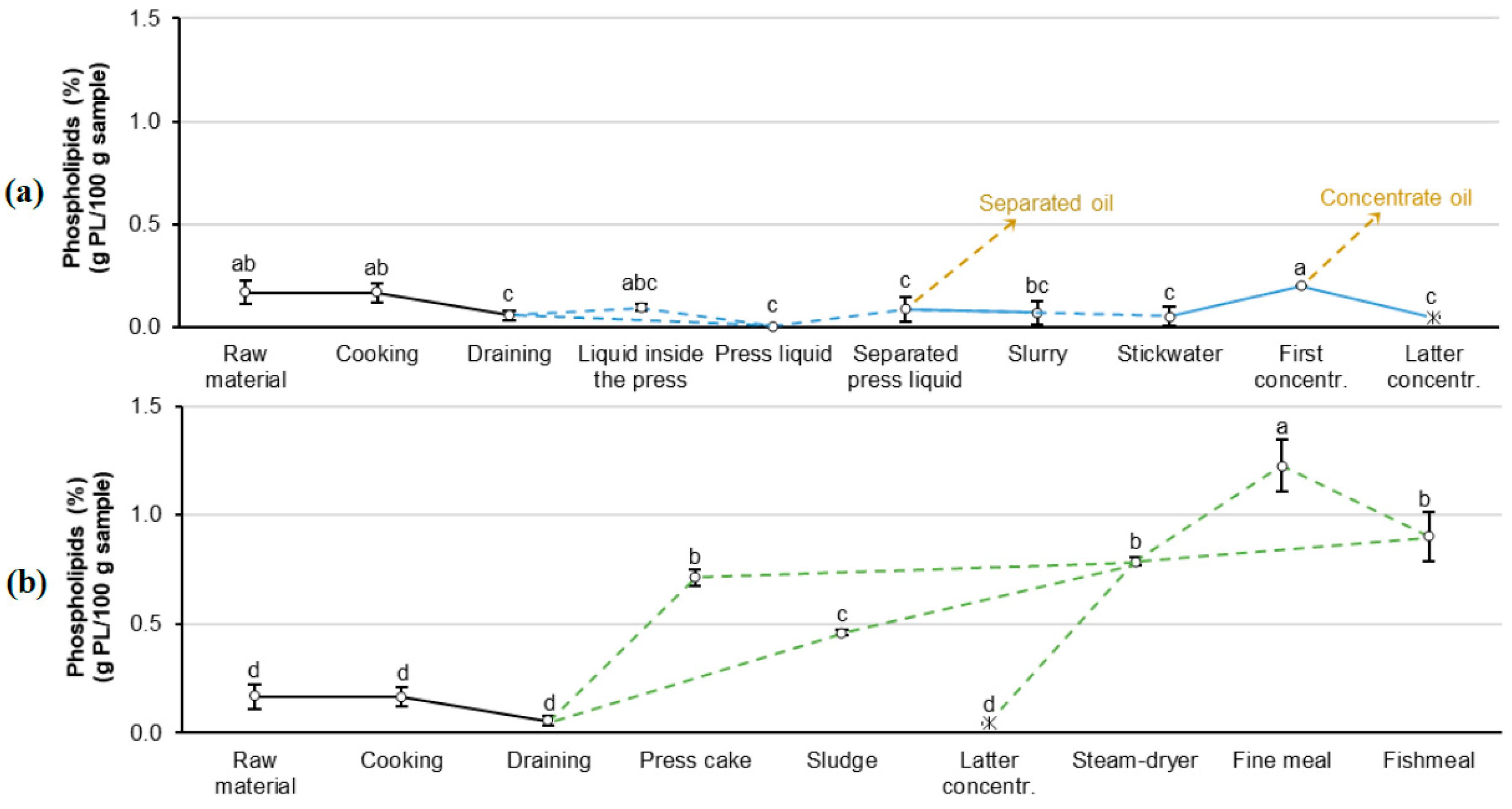 Processes 08 01142 g005