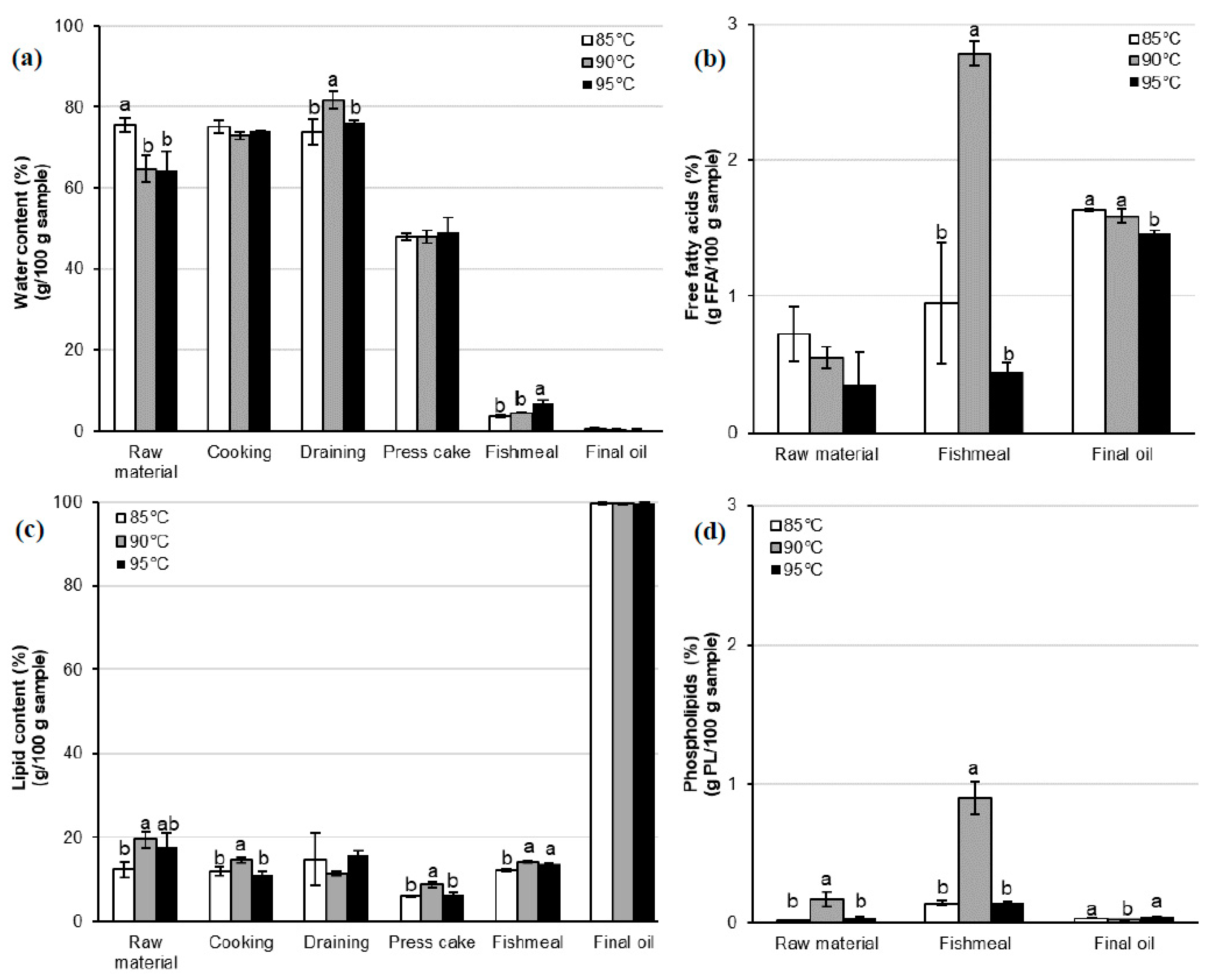 Processes 08 01142 g006