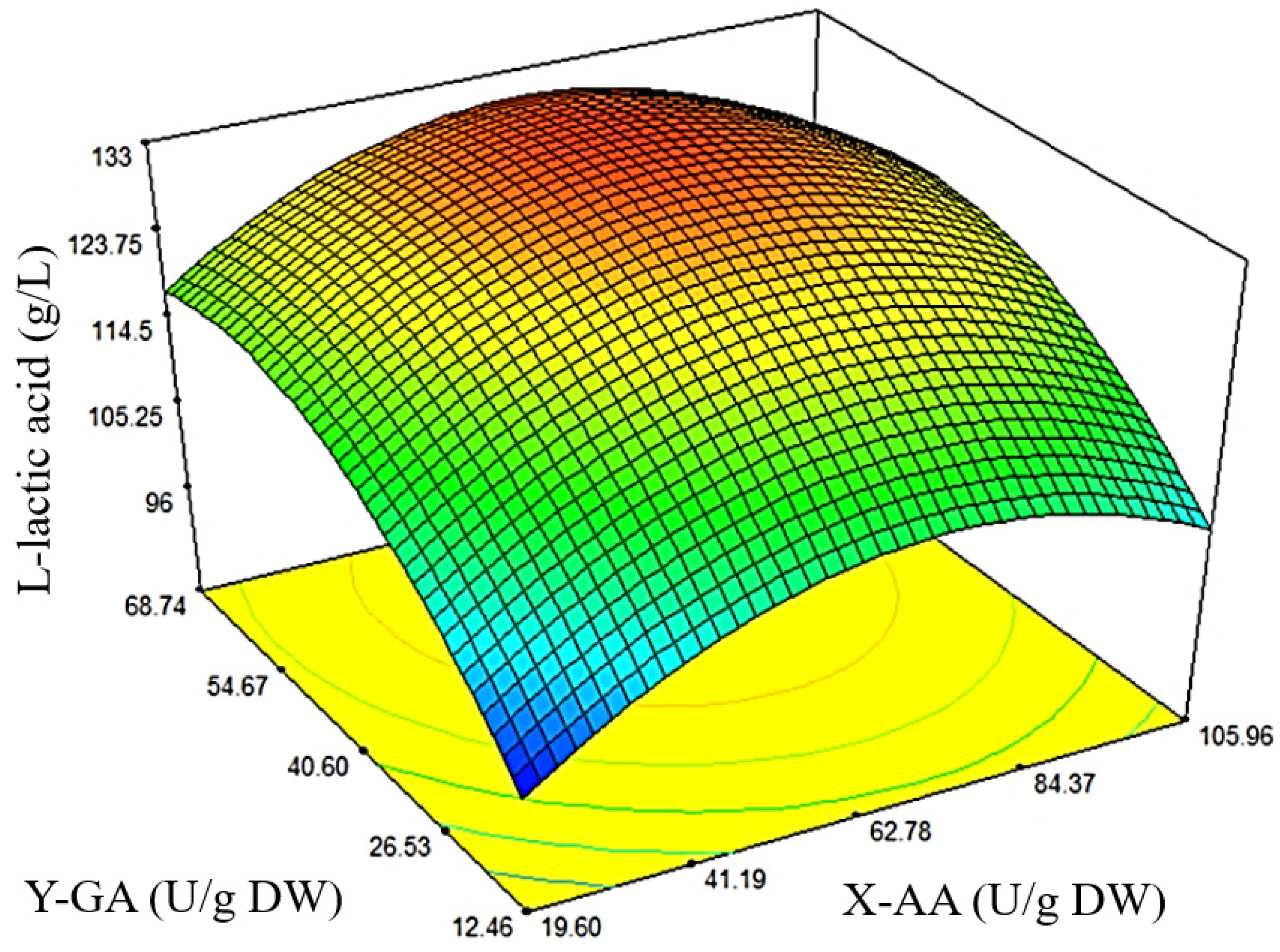 Processes 08 01143 g005 Processes 08 01143 g005