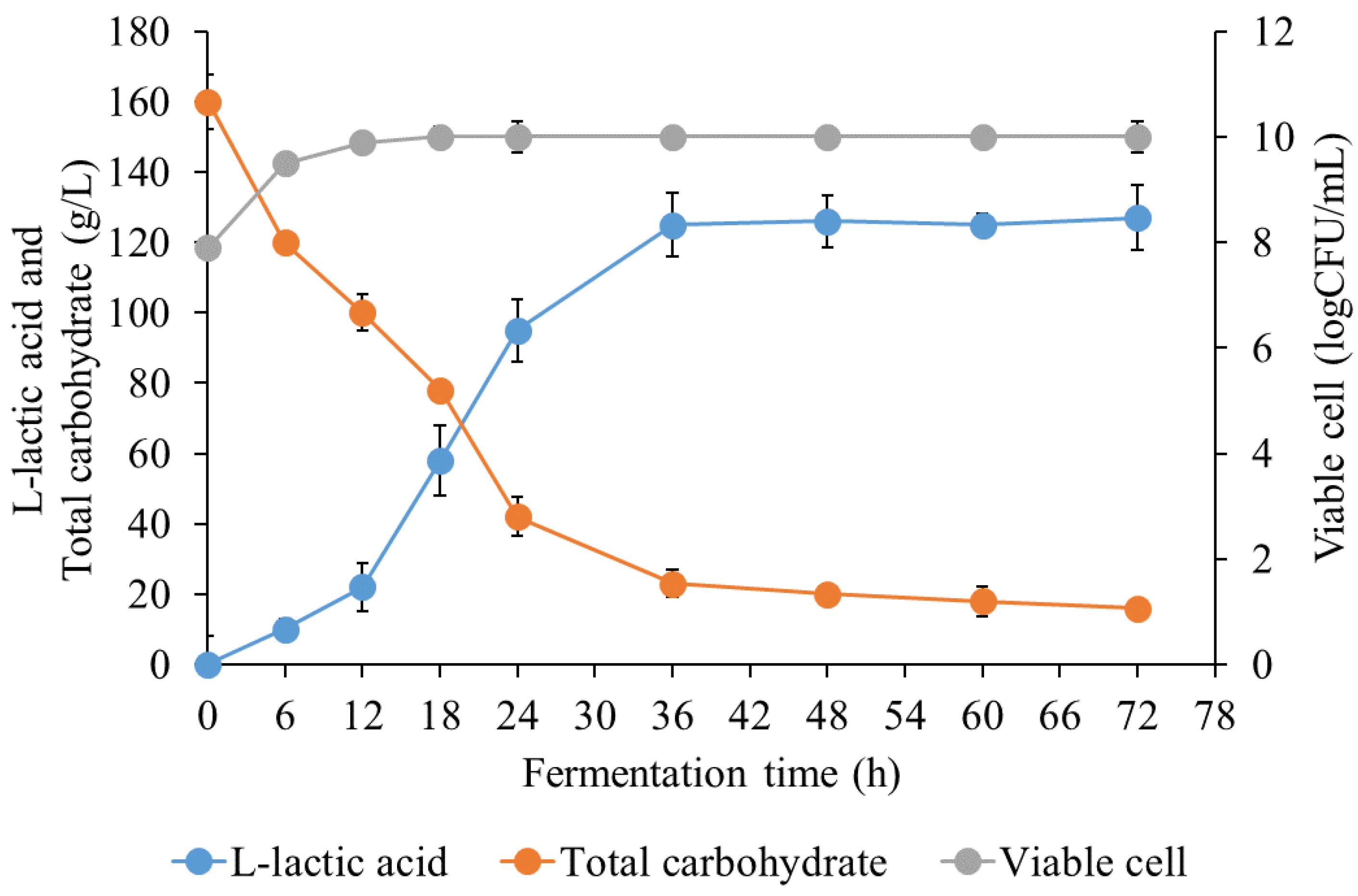 Processes 08 01143 g006 Processes 08 01143 g006