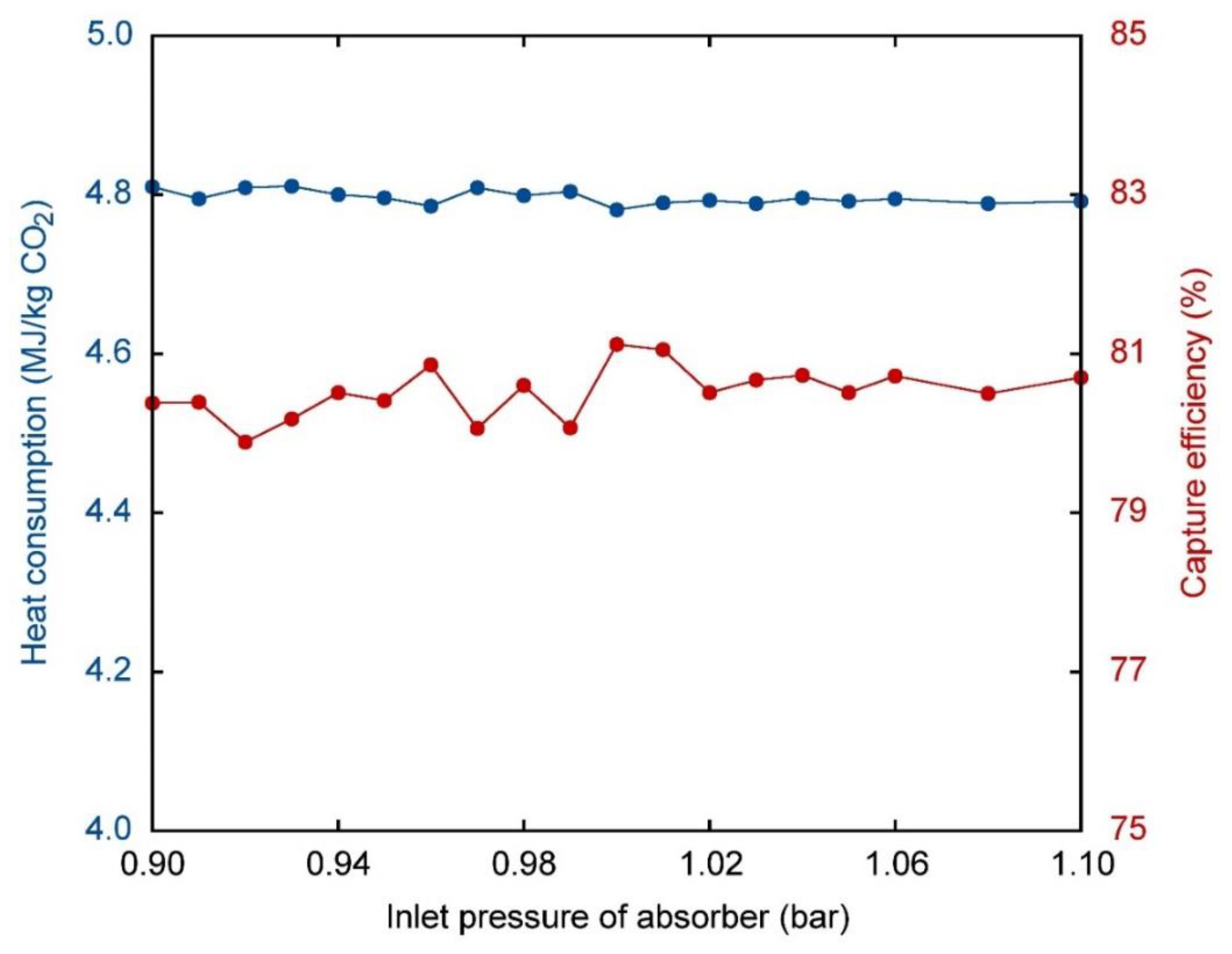 Processes 08 01144 g005 Processes 08 01144 g005