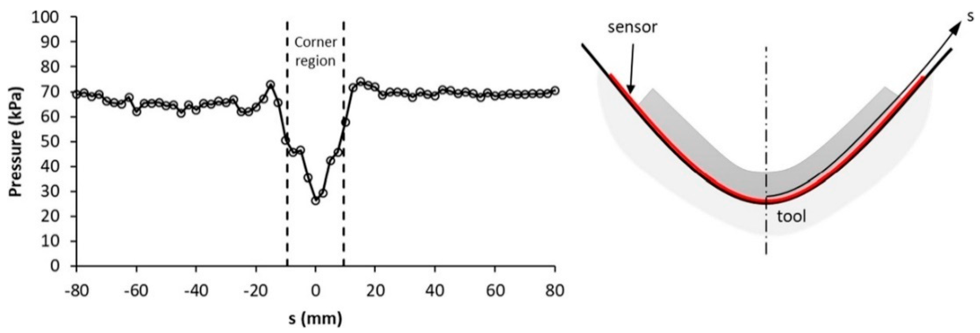 Processes 08 01147 g001 Processes 08 01147 g001