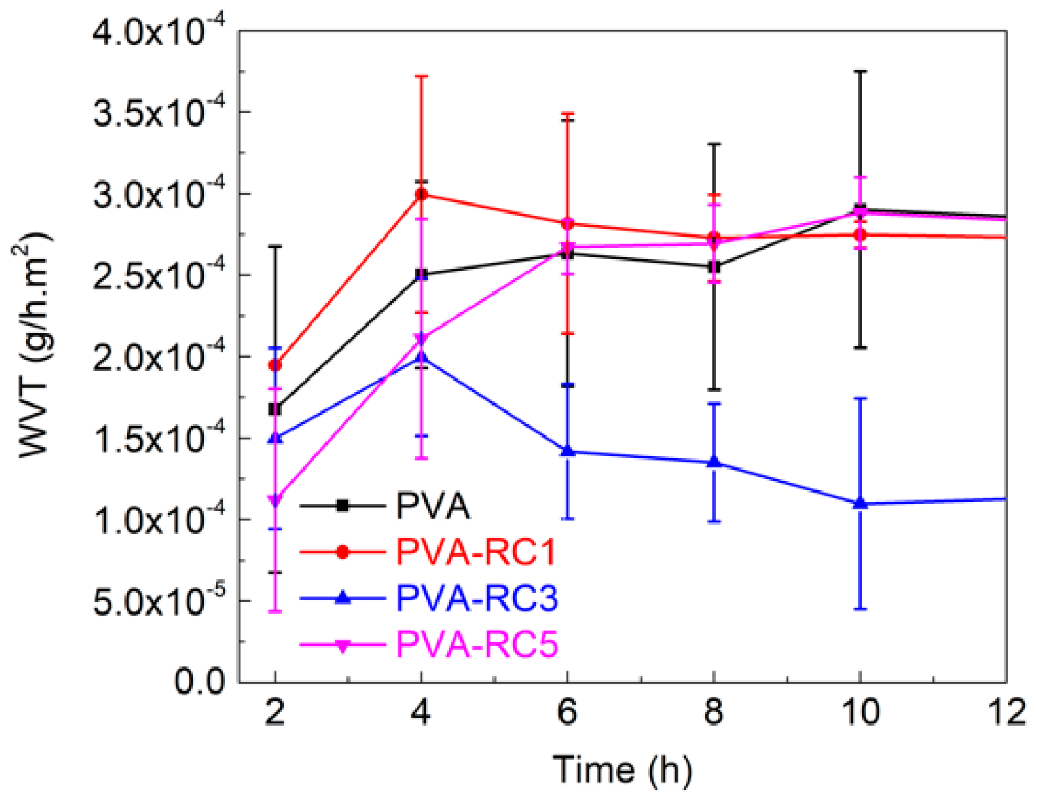 Processes 08 01149 g002 Processes 08 01149 g002