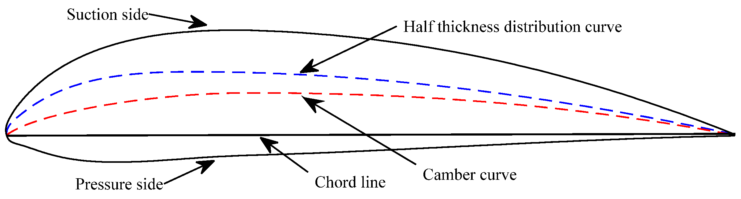 Processes 08 01150 g002 Processes 08 01150 g002