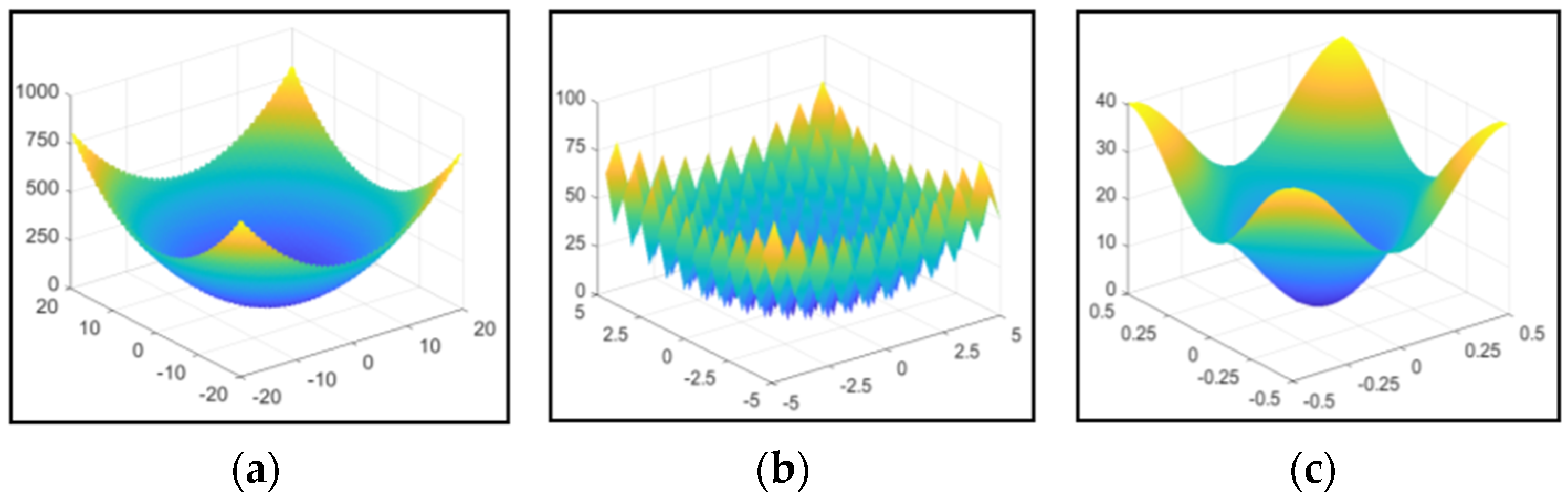 Processes 08 01150 g005 Processes 08 01150 g005