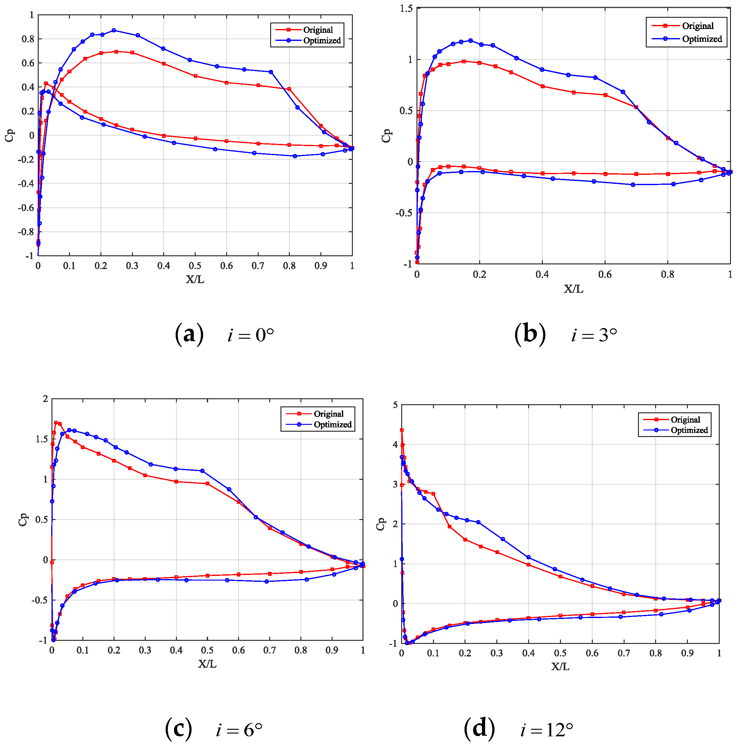 Processes 08 01150 g008 Processes 08 01150 g008