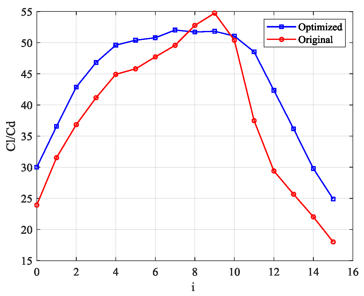 Processes 08 01150 g009 Processes 08 01150 g009
