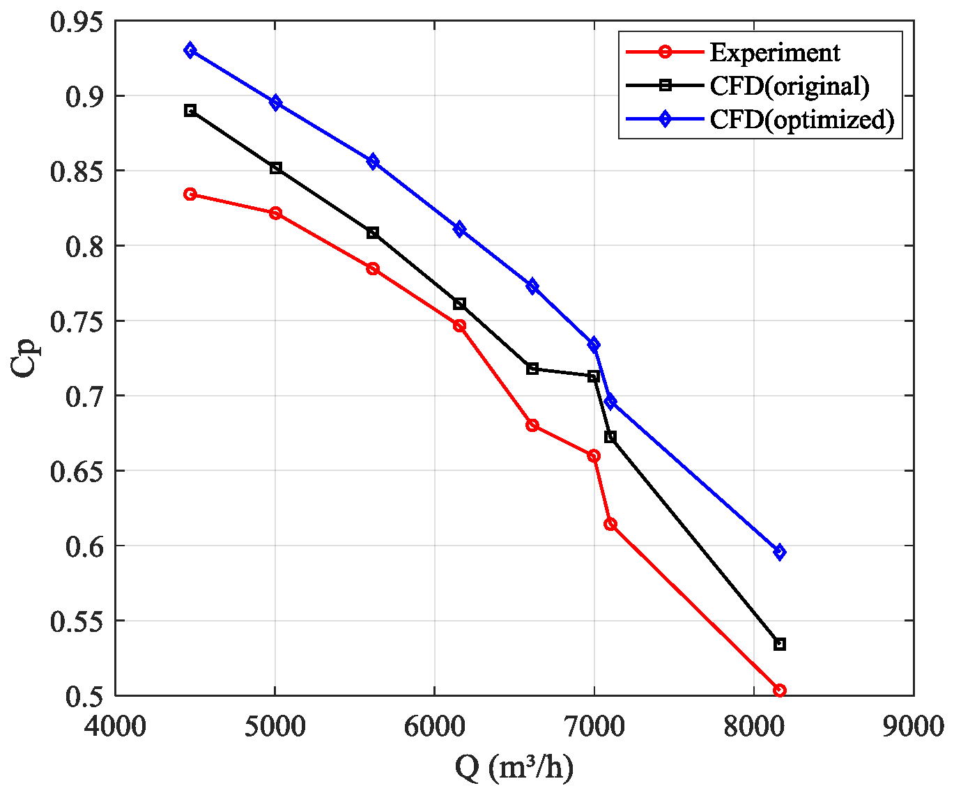 Processes 08 01150 g018 Processes 08 01150 g018